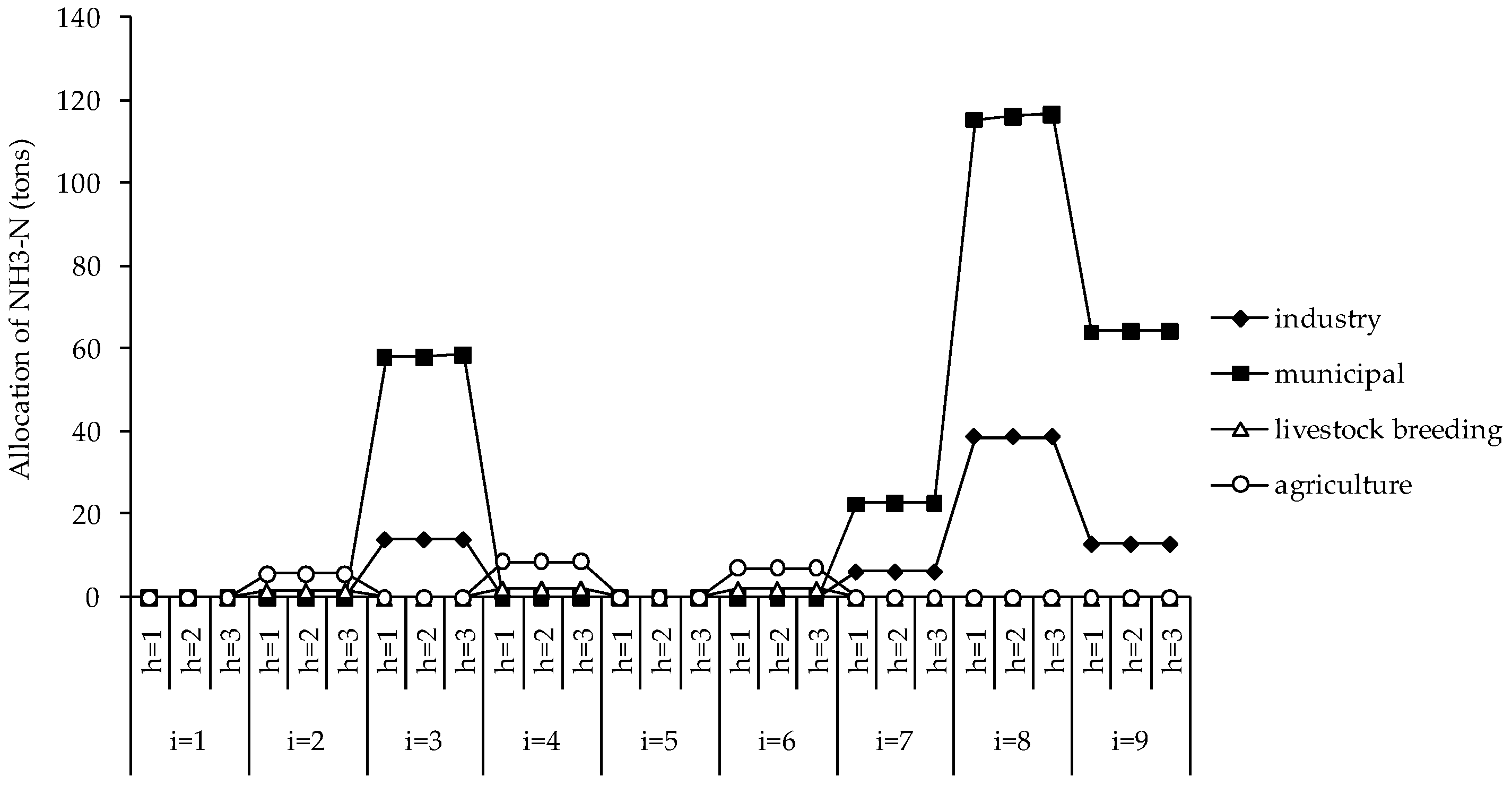 Water 09 00573 g006b