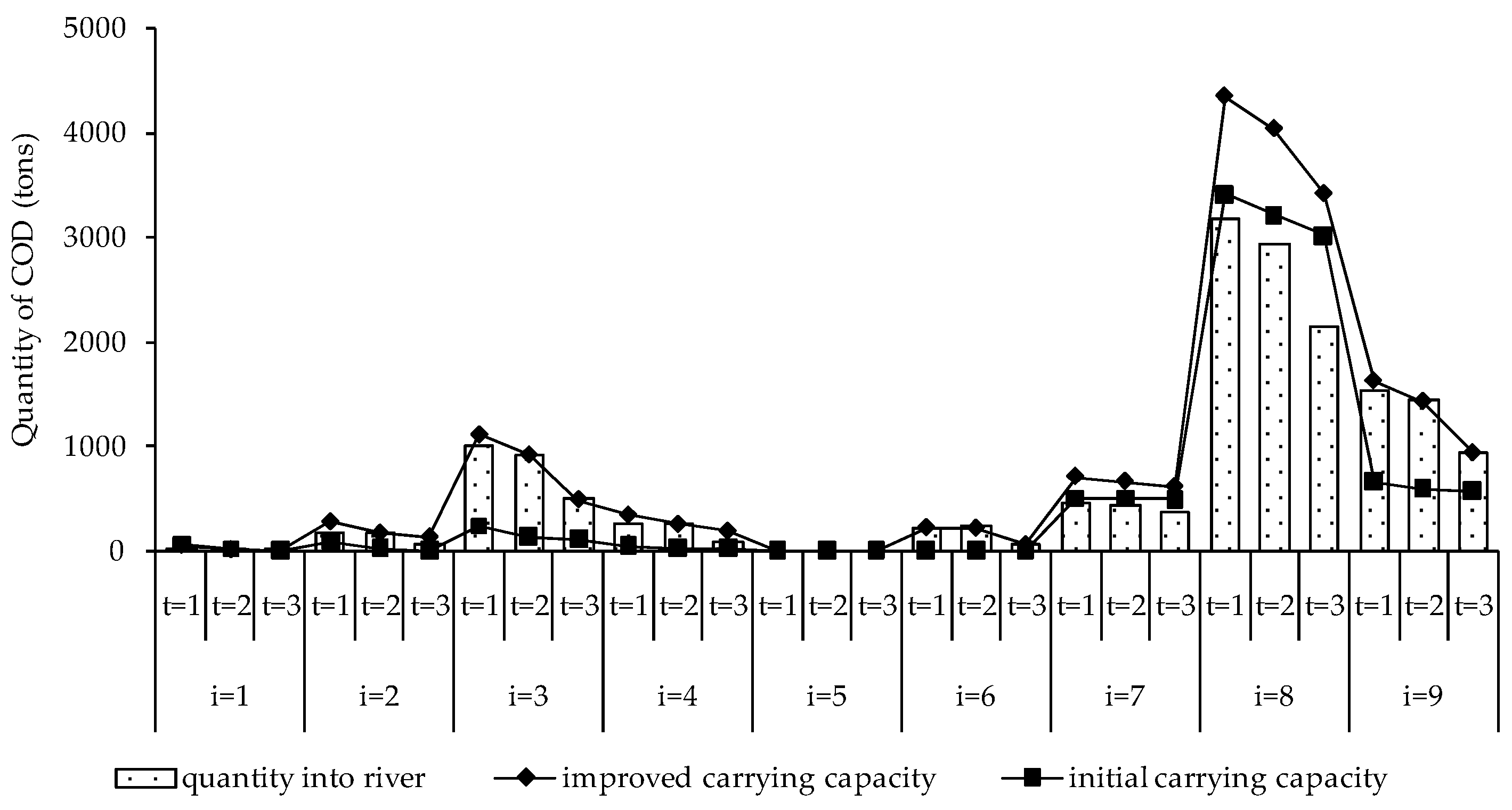 Water 09 00573 g008a