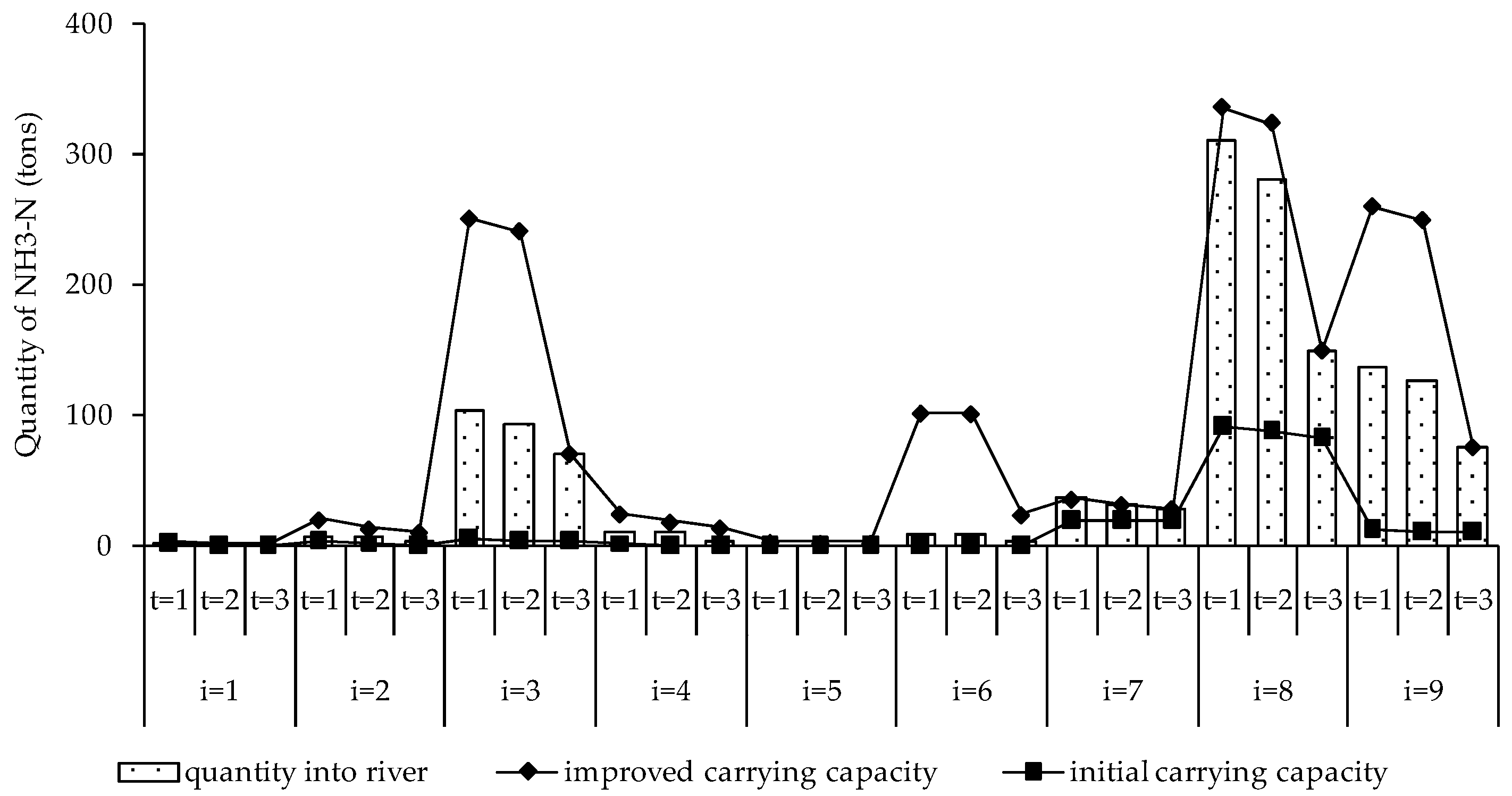 Water 09 00573 g008b