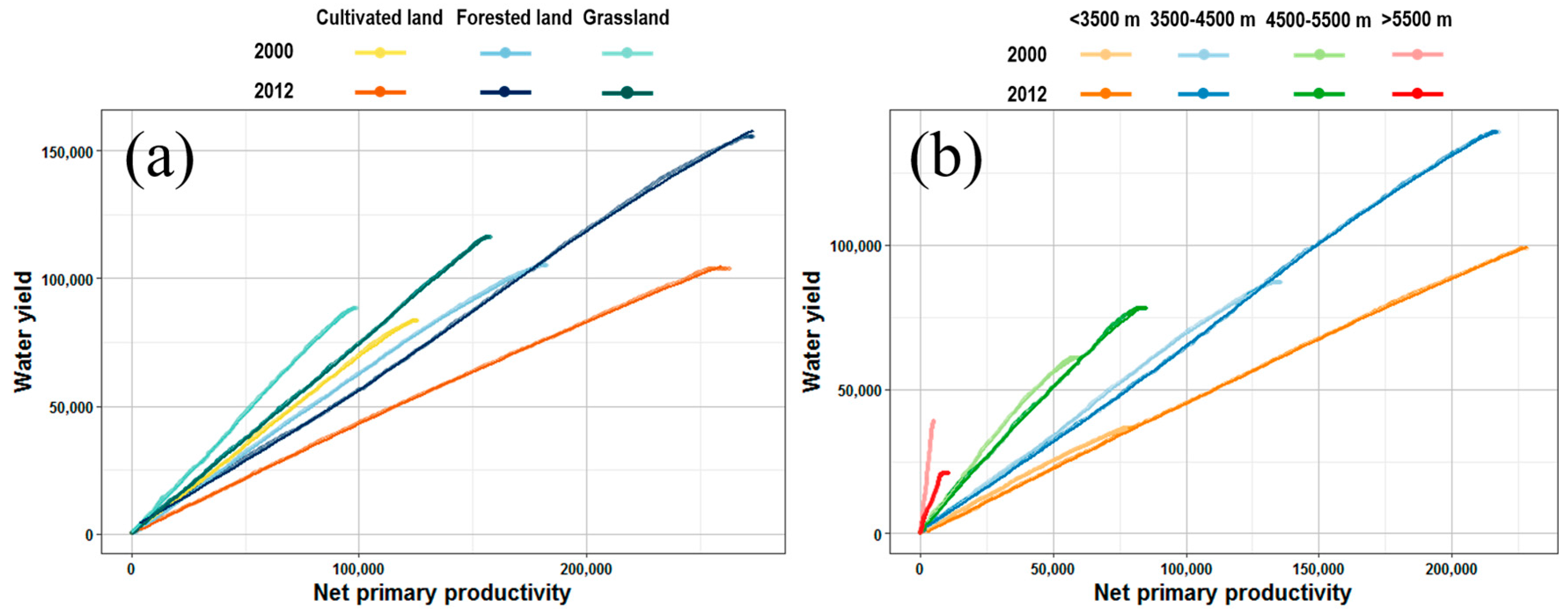 Water 09 00588 g010 Water 09 00588 g010