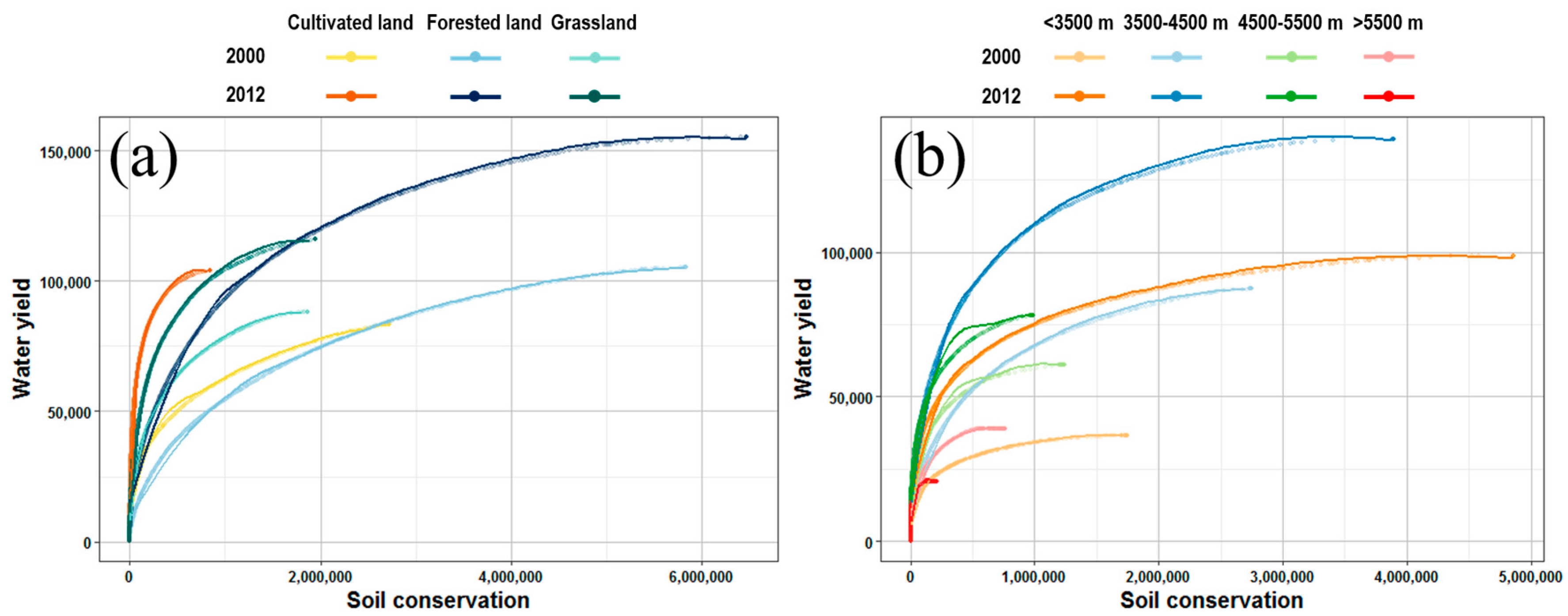 Water 09 00588 g012 Water 09 00588 g012