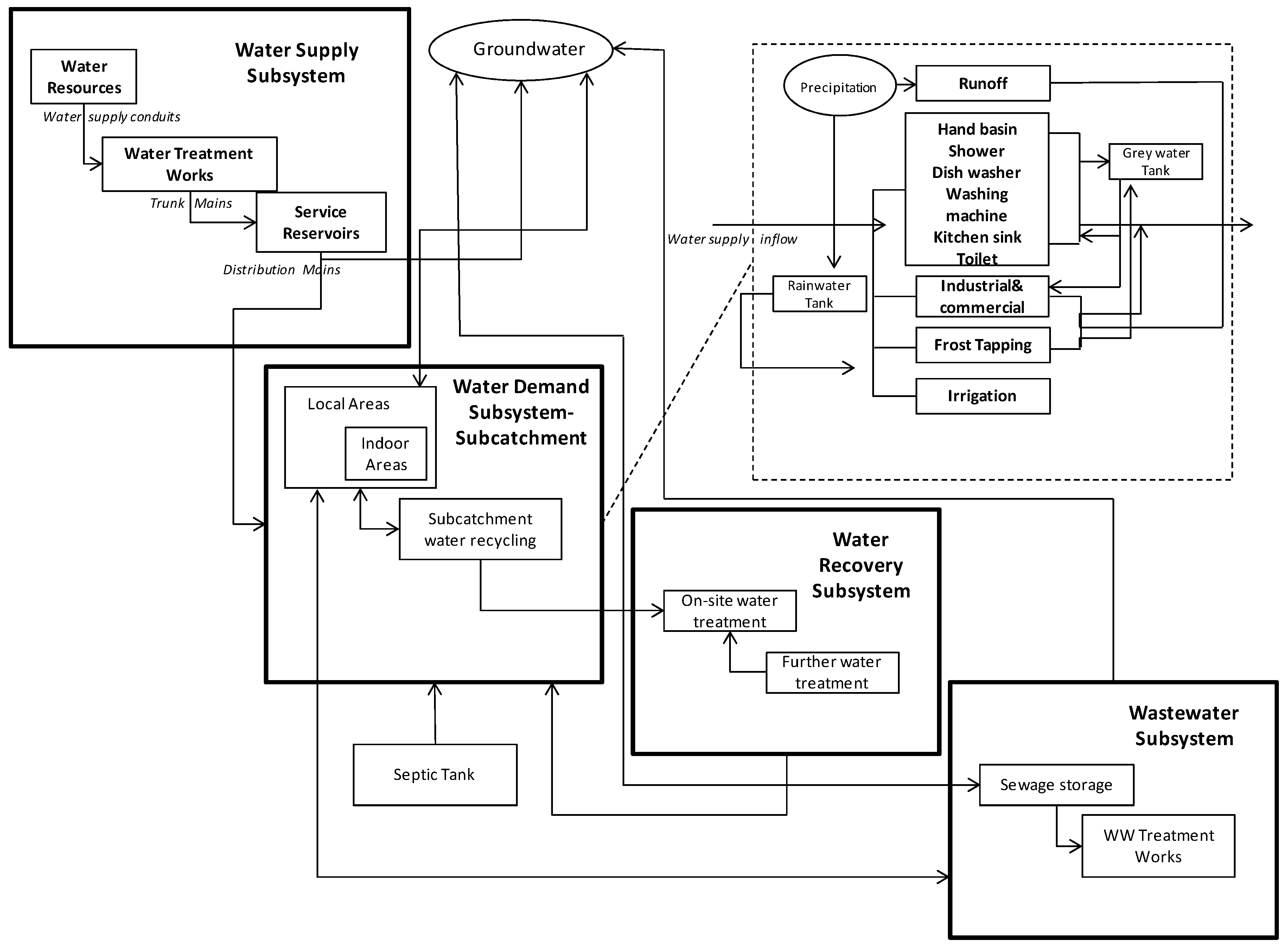 Water 09 00597 g001 Water 09 00597 g001