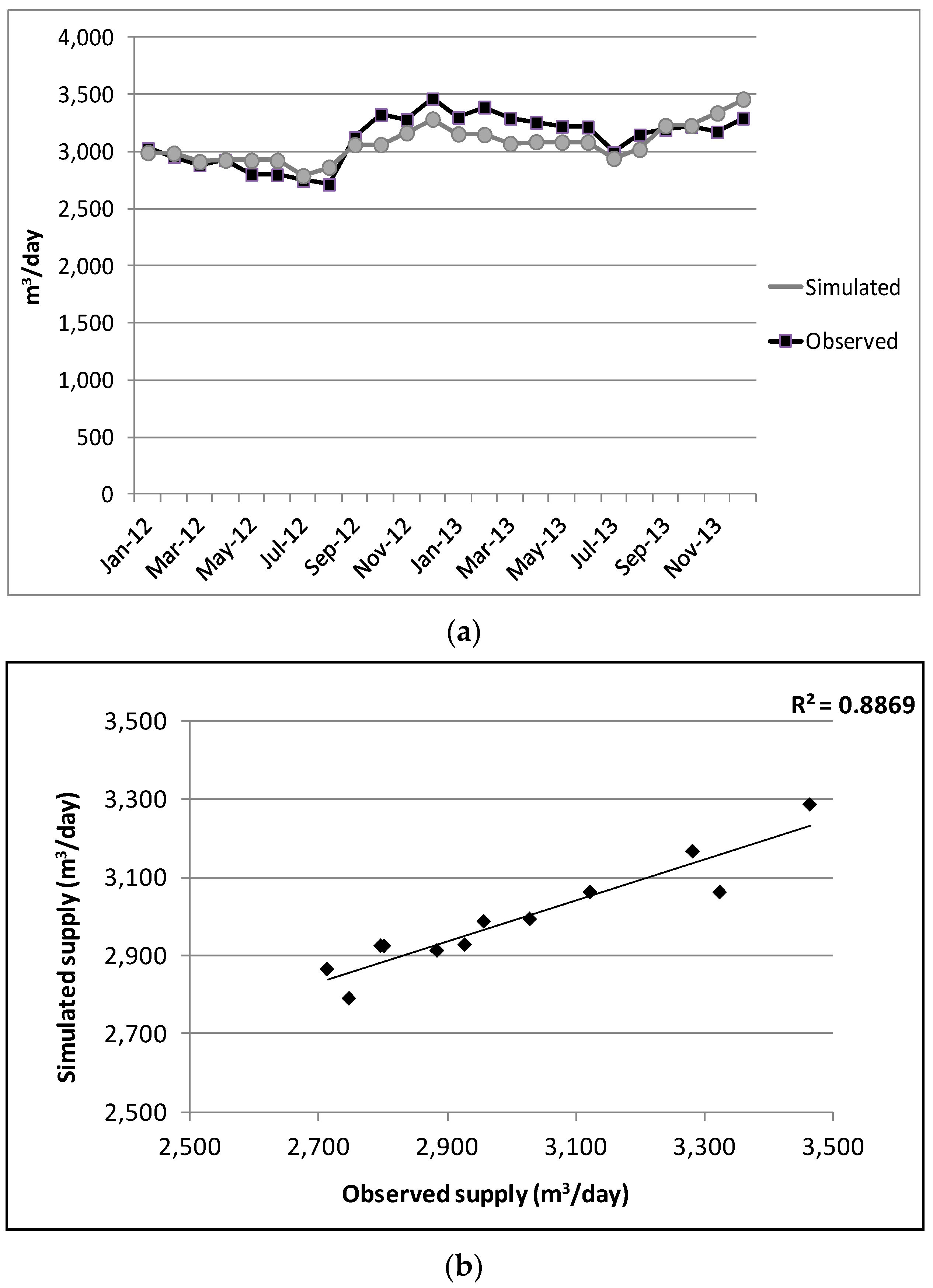 Water 09 00597 g004 Water 09 00597 g004