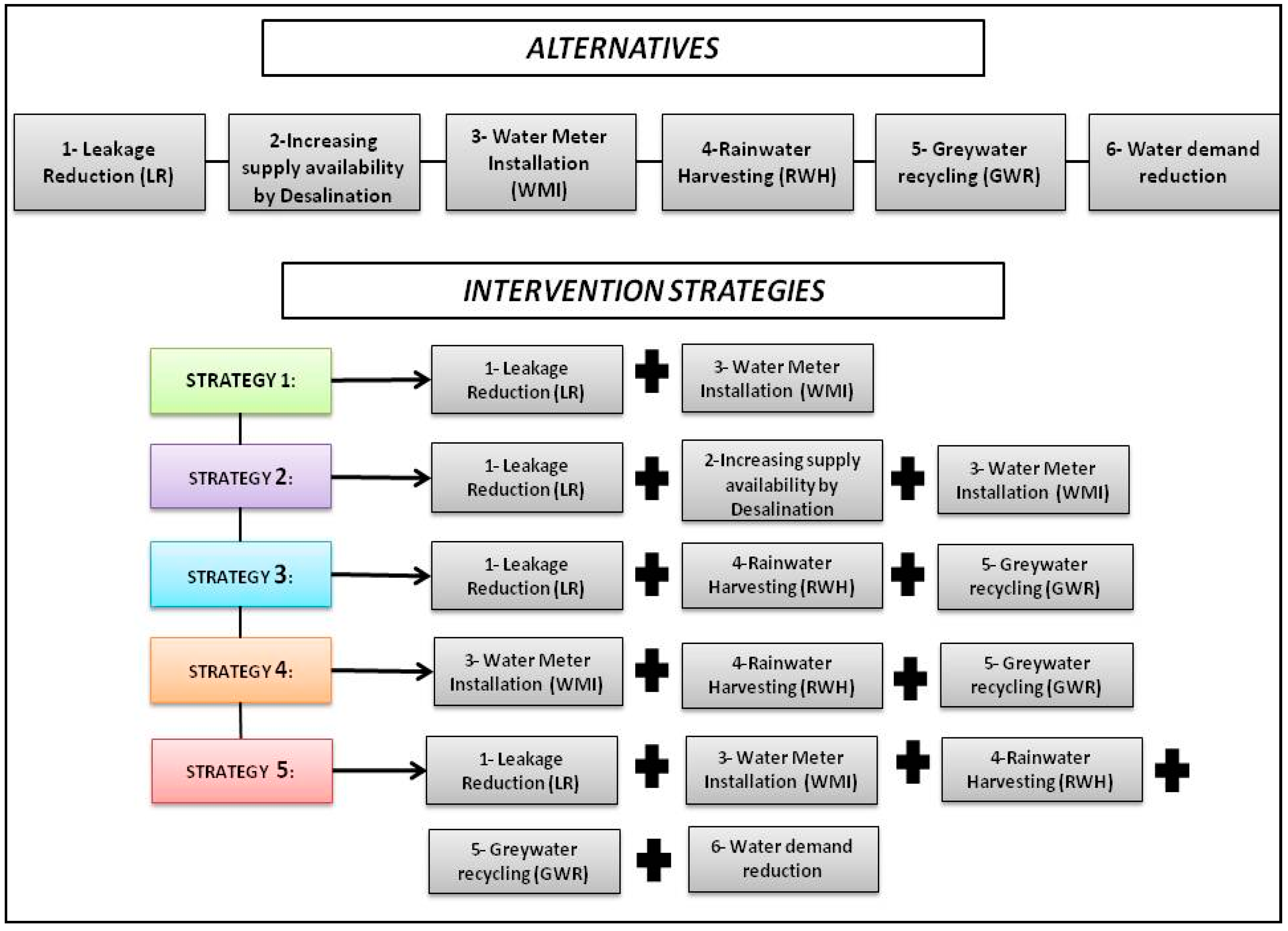 Water 09 00597 g005 Water 09 00597 g005