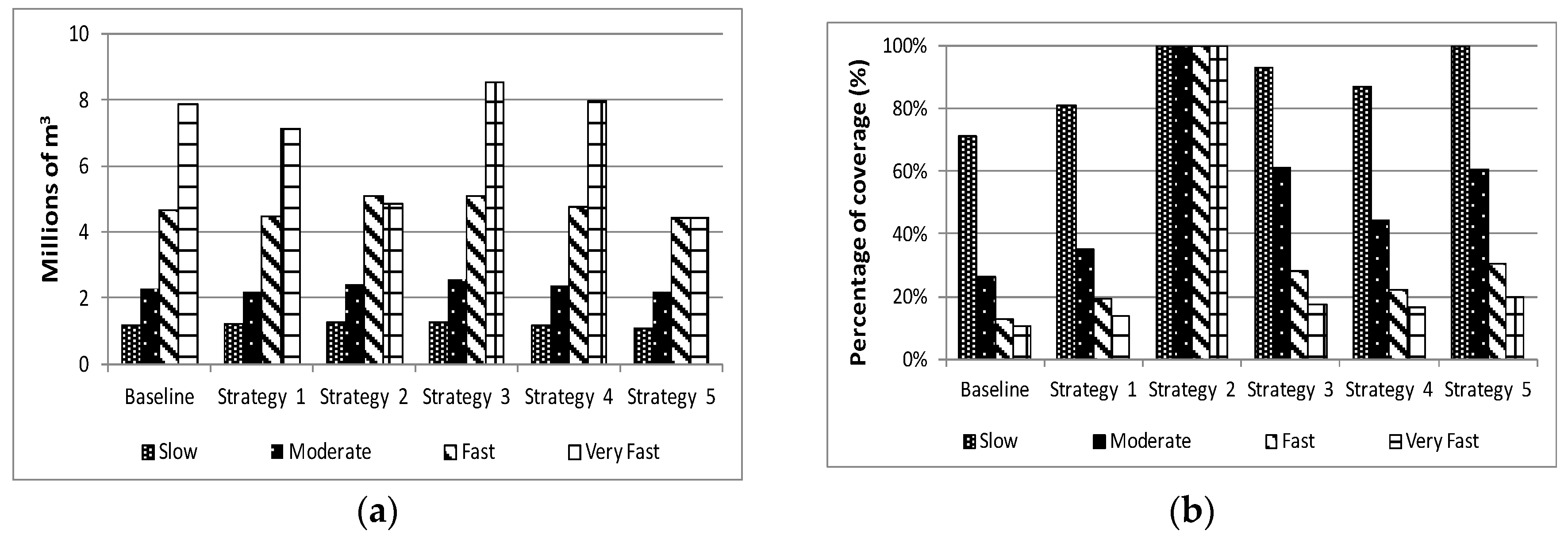 Water 09 00597 g006 Water 09 00597 g006