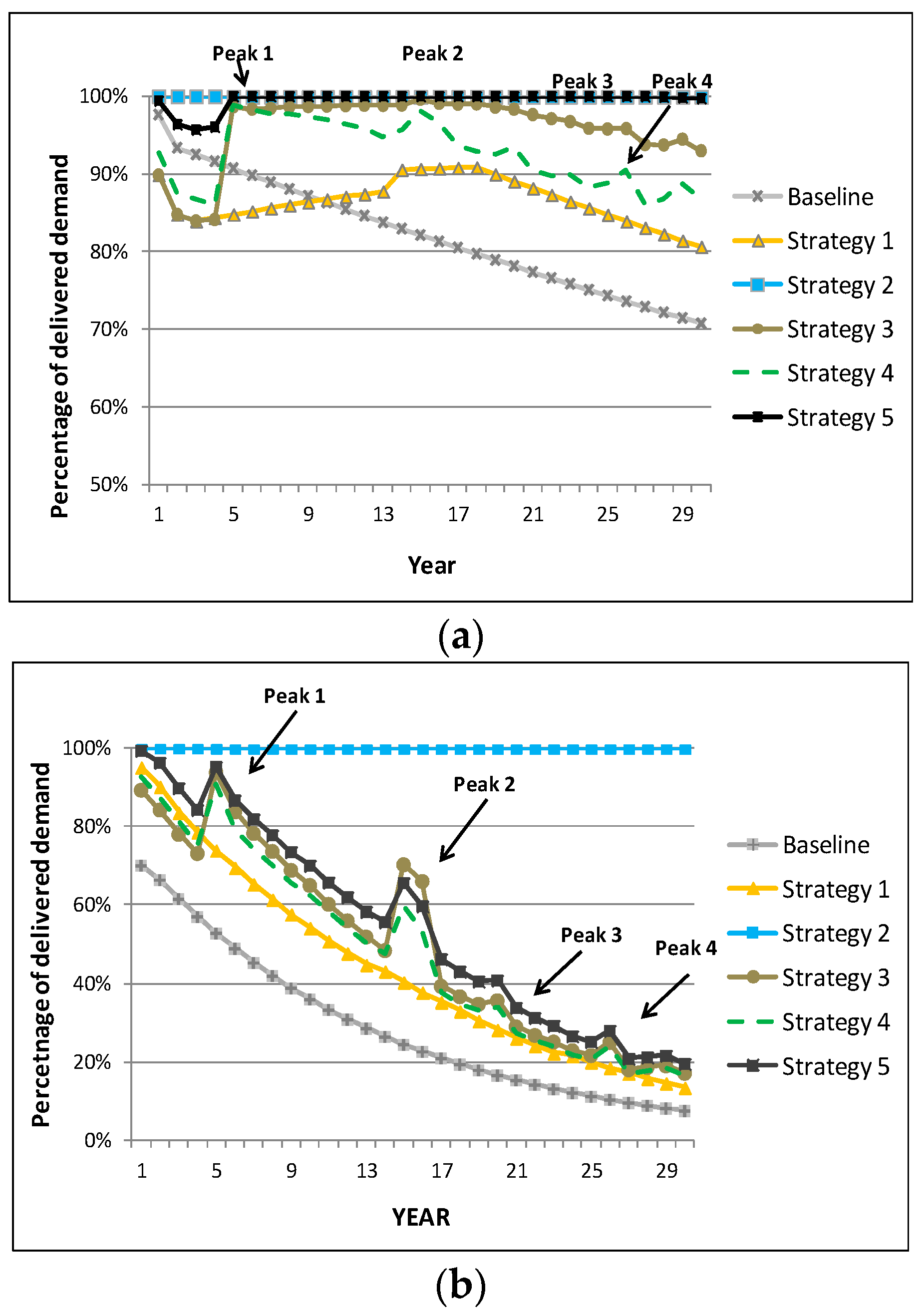 Water 09 00597 g008 Water 09 00597 g008