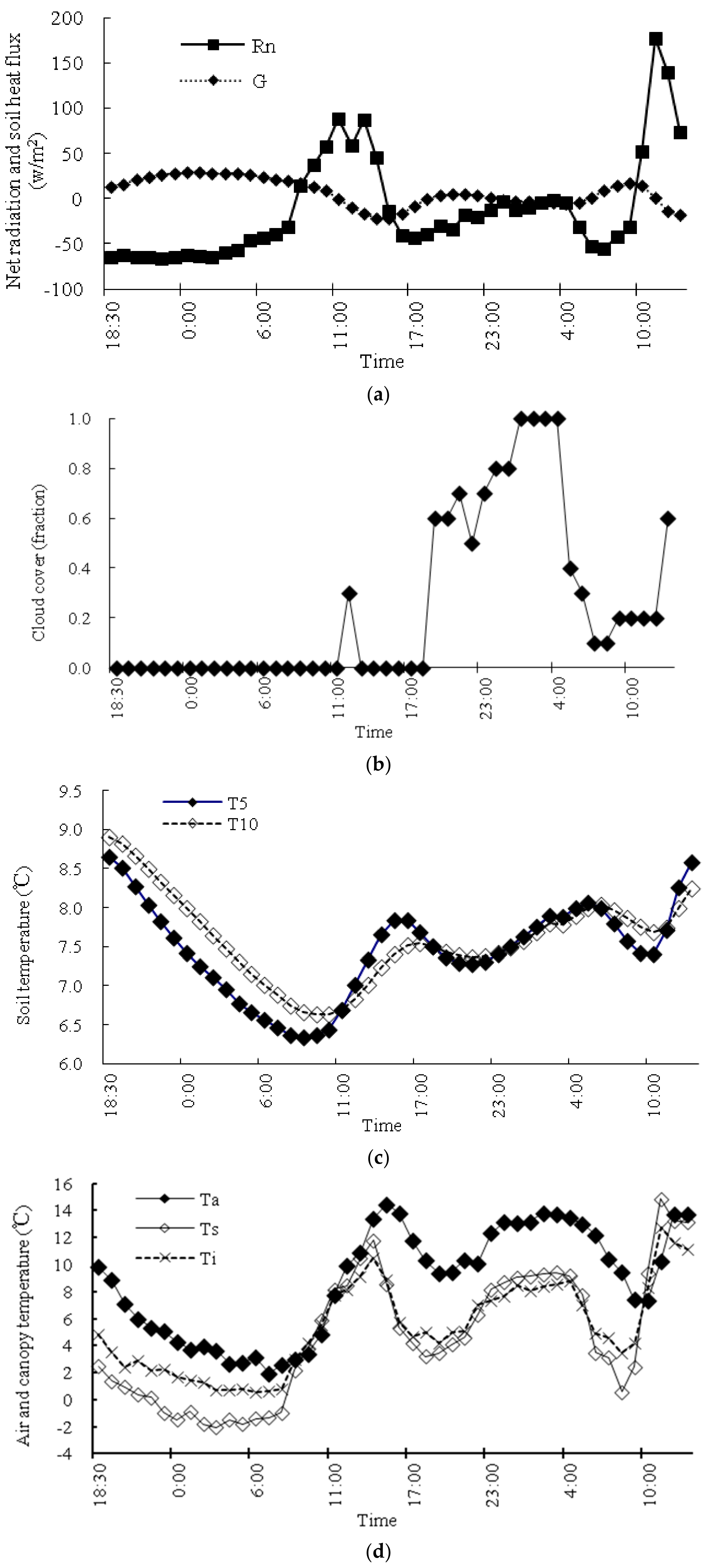 Water 09 00607 g003a