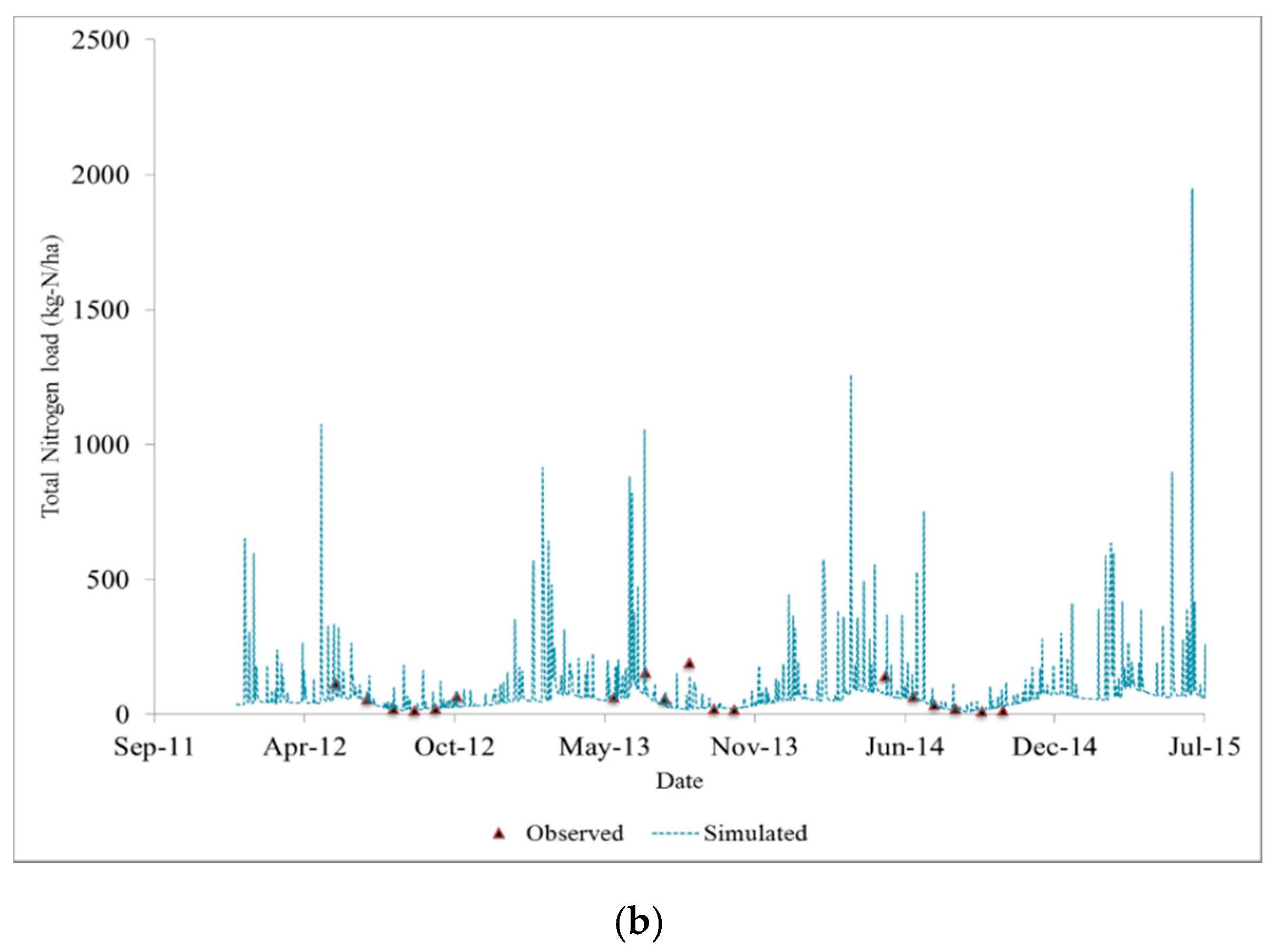 Water 09 00610 g004b