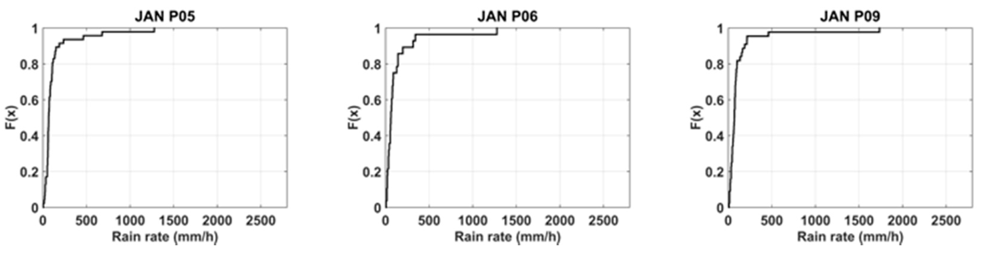 Water 09 00612 g005a Water 09 00612 g005a