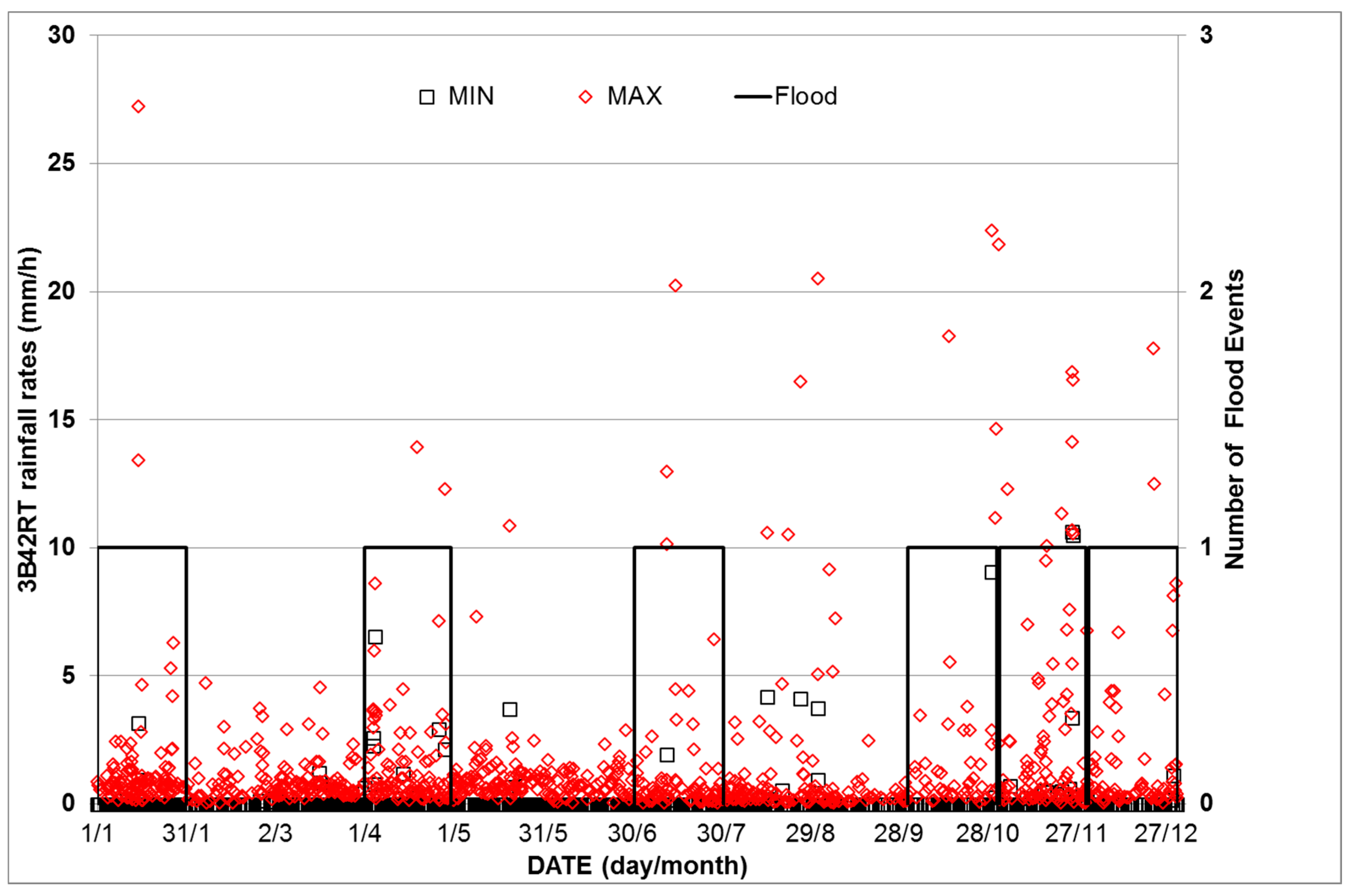 Water 09 00612 g006 Water 09 00612 g006