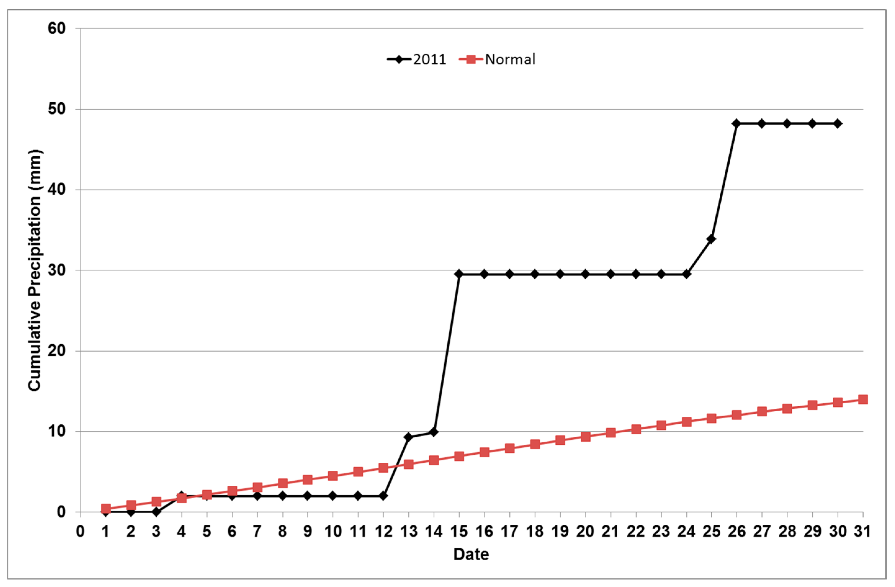Water 09 00612 g007 Water 09 00612 g007