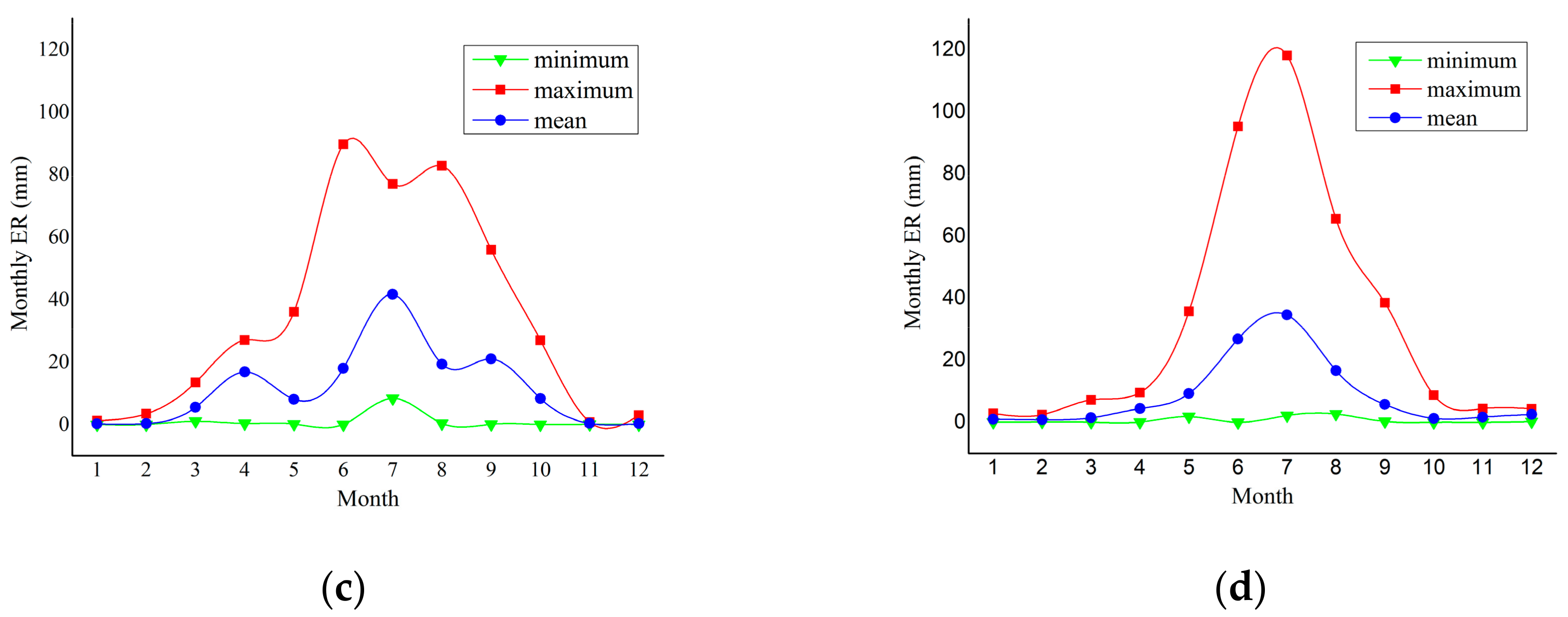 Water 09 00616 g002b