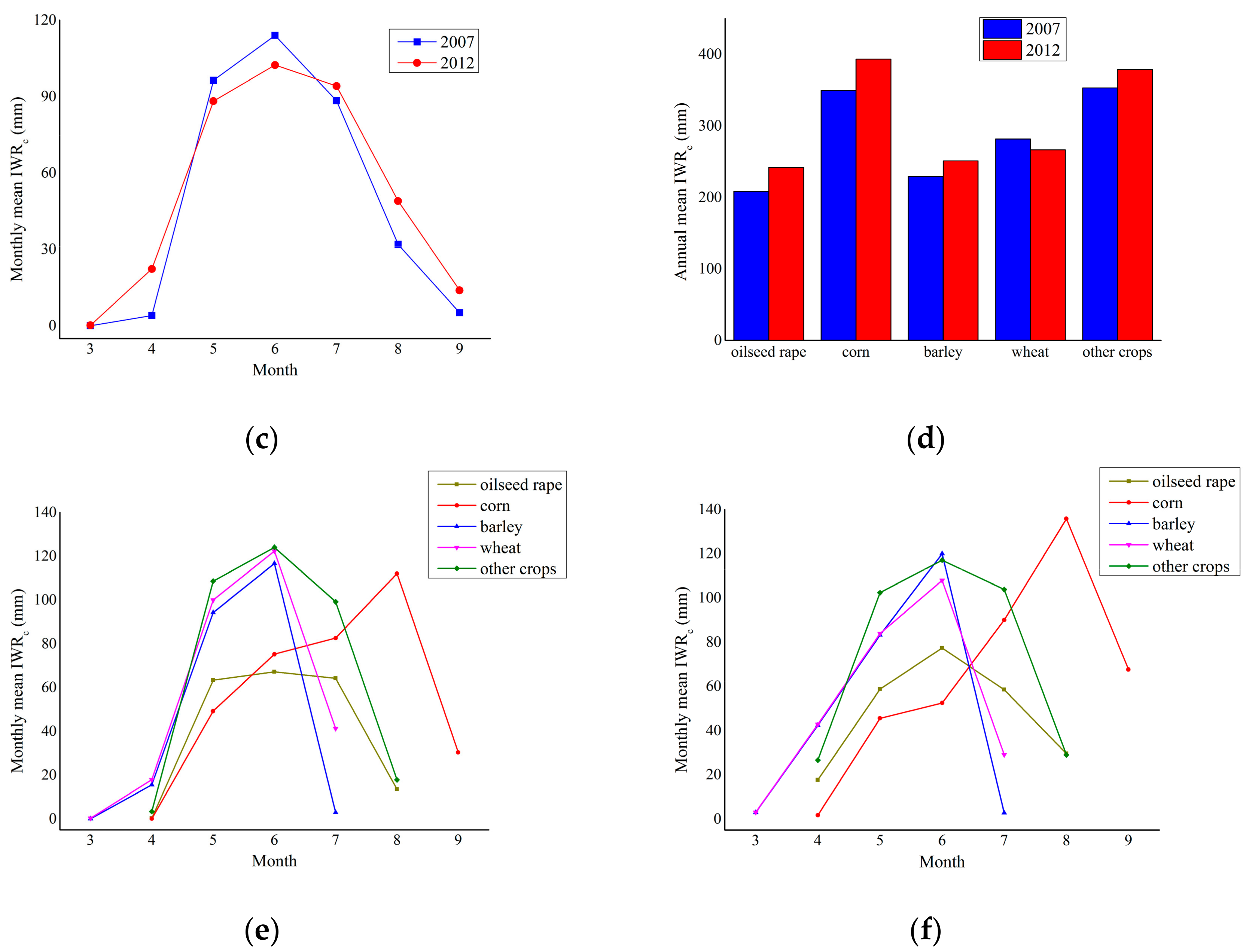 Water 09 00616 g005b