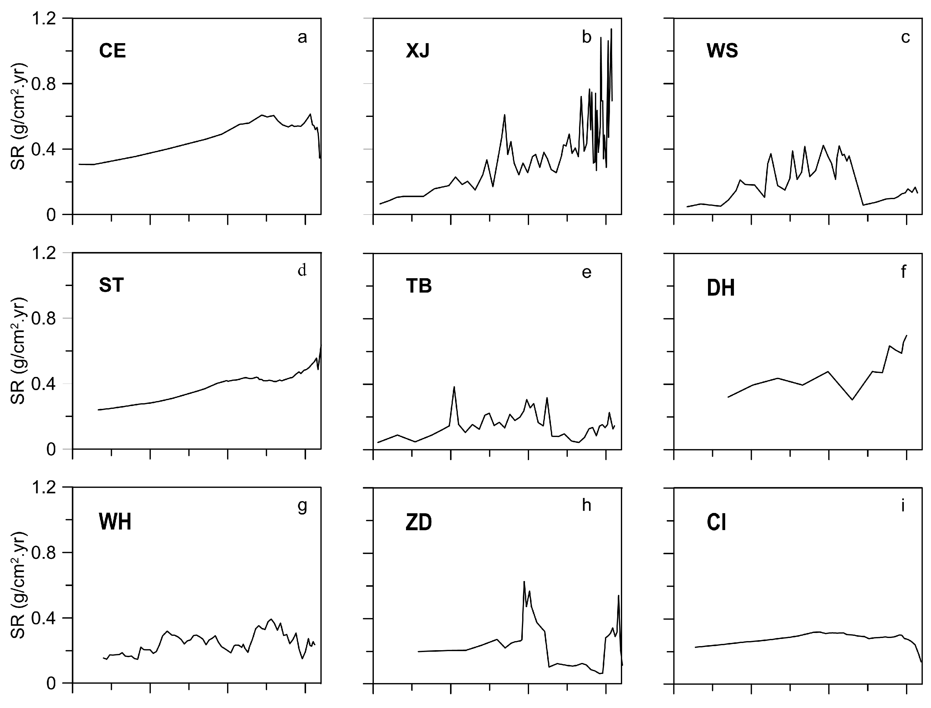 Water 09 00617 g002a