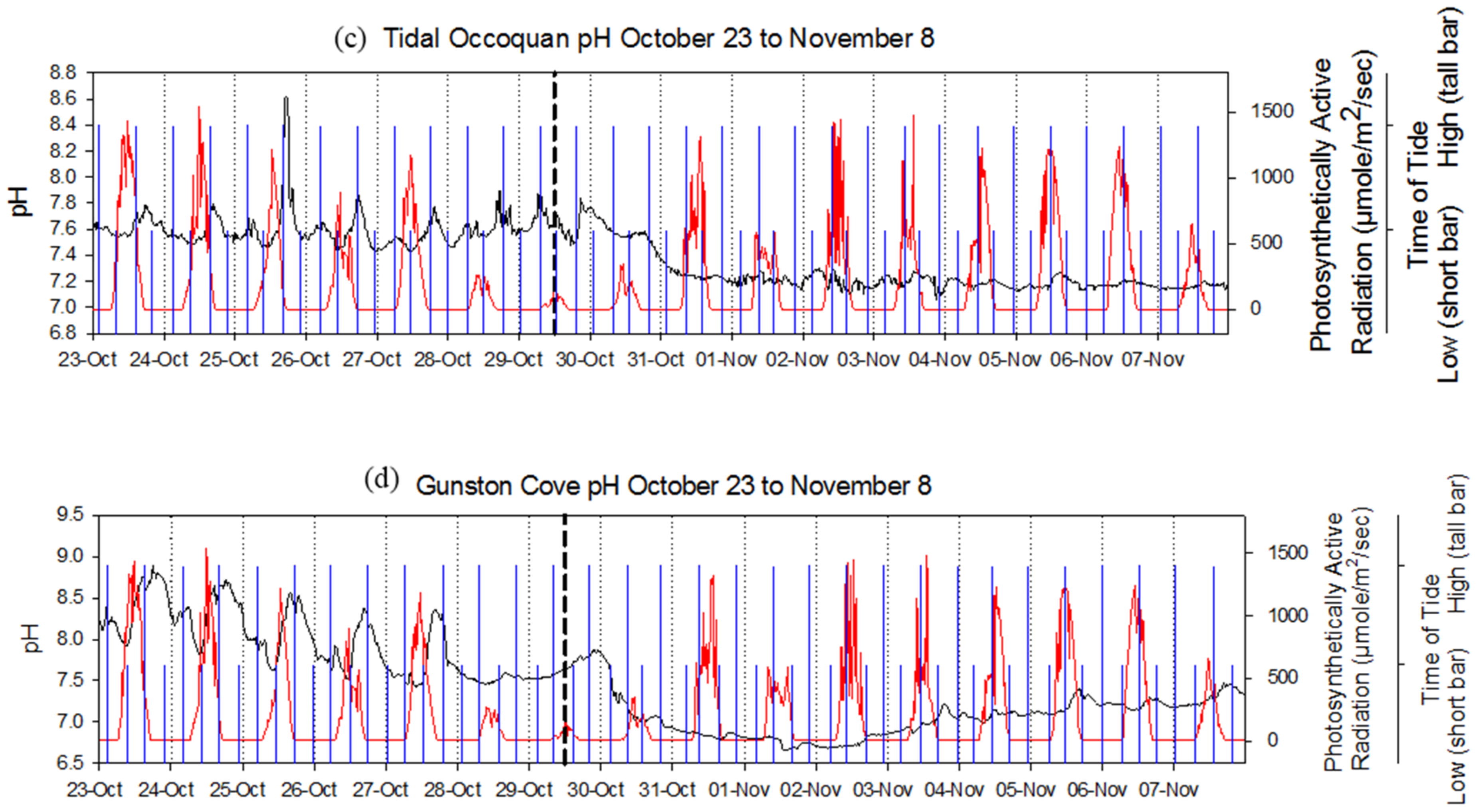 Water 09 00624 g009b