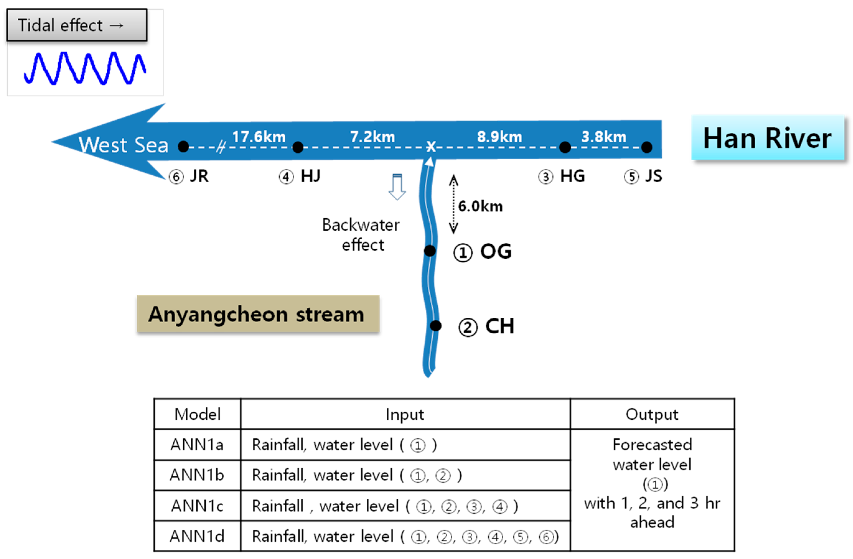 Water 09 00644 g003