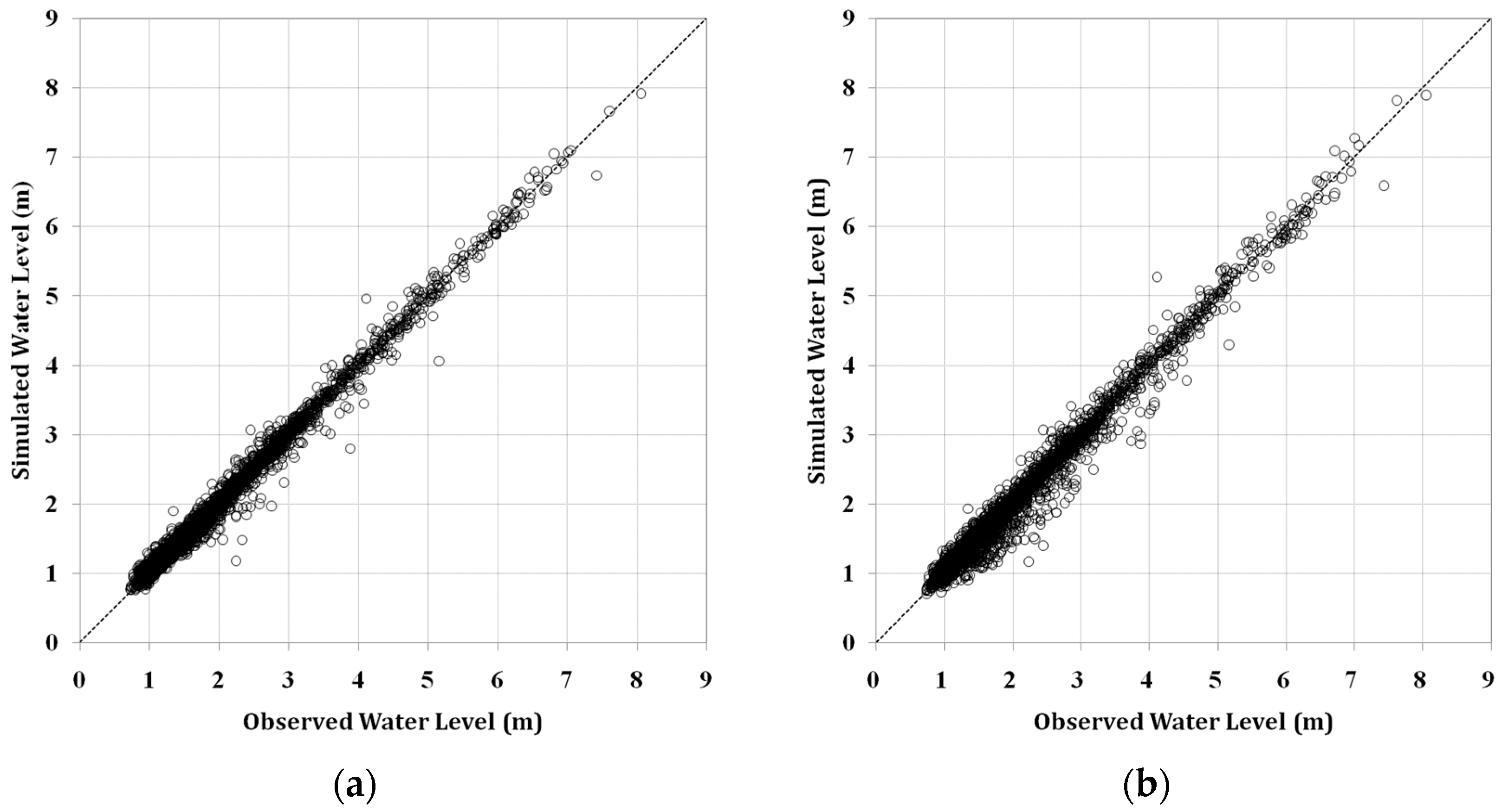 Water 09 00644 g011