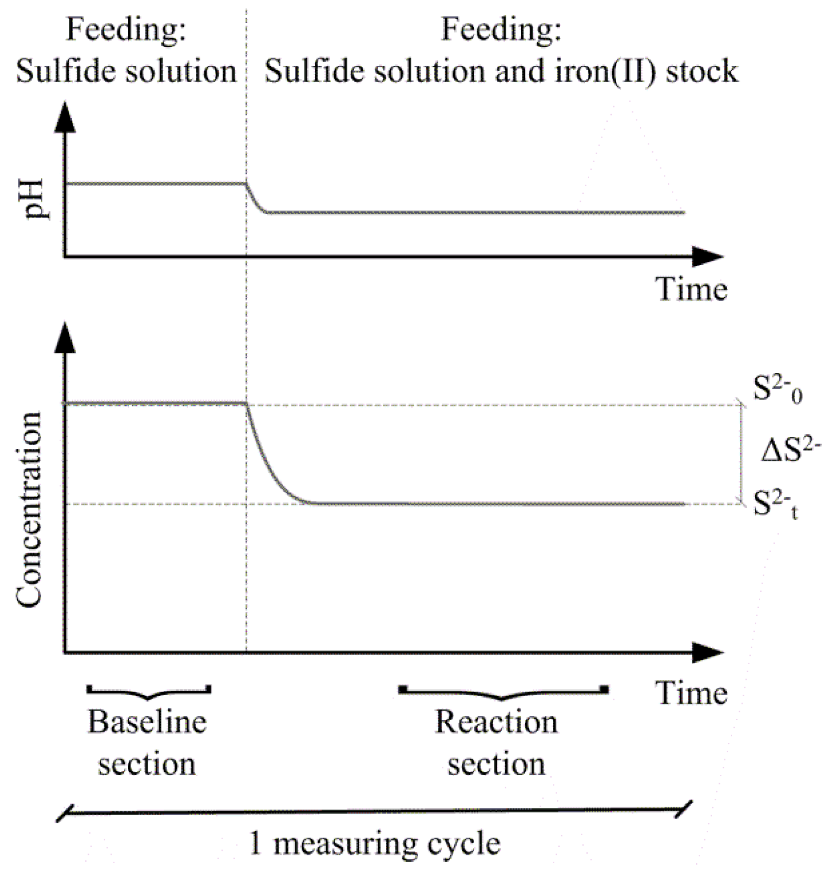 Water 09 00670 g002 Water 09 00670 g002