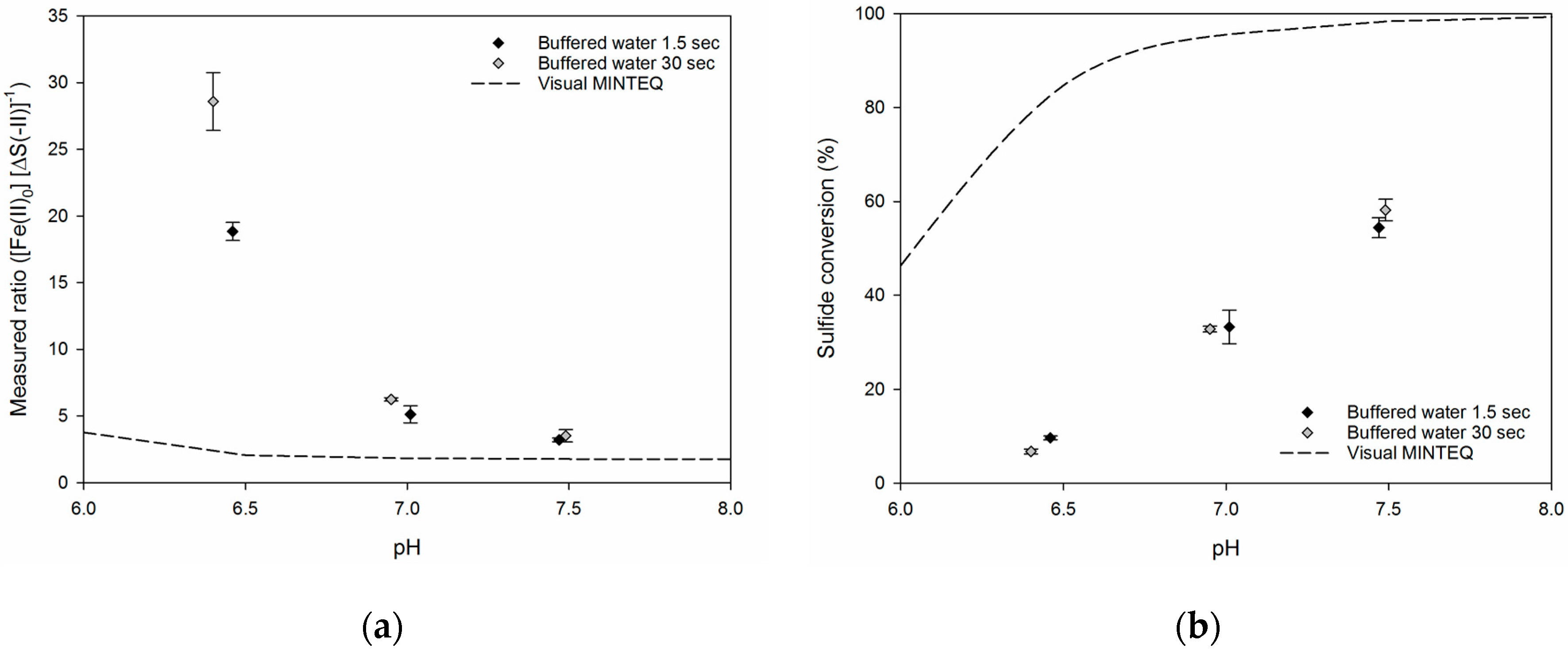 Water 09 00670 g003 Water 09 00670 g003