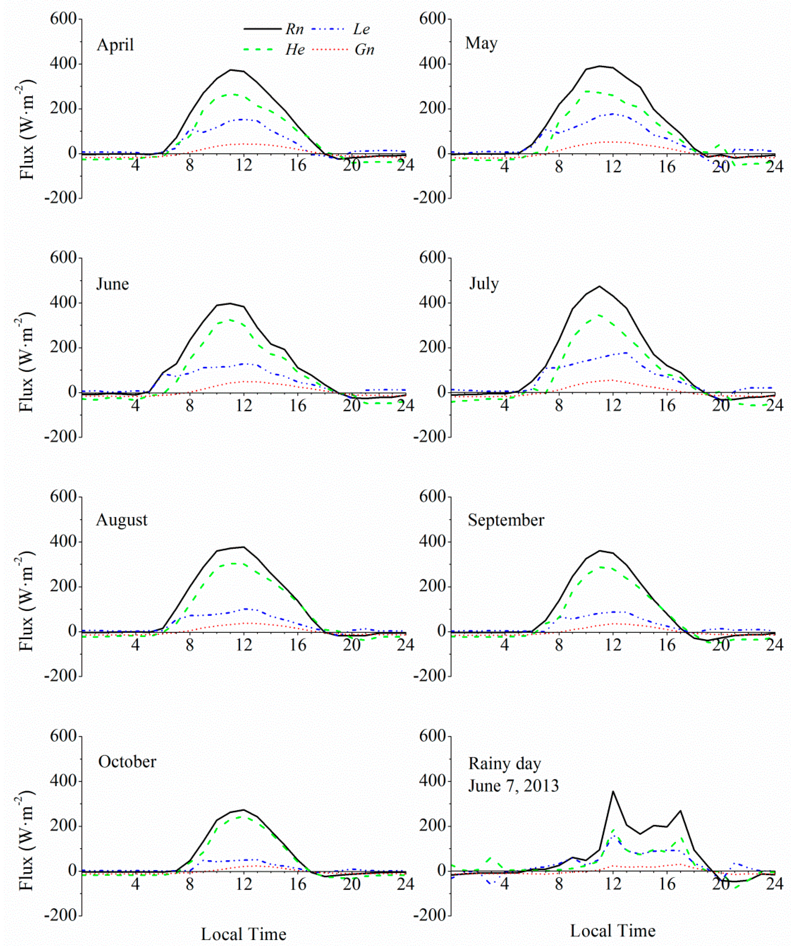 Water 09 00727 g002 Water 09 00727 g002