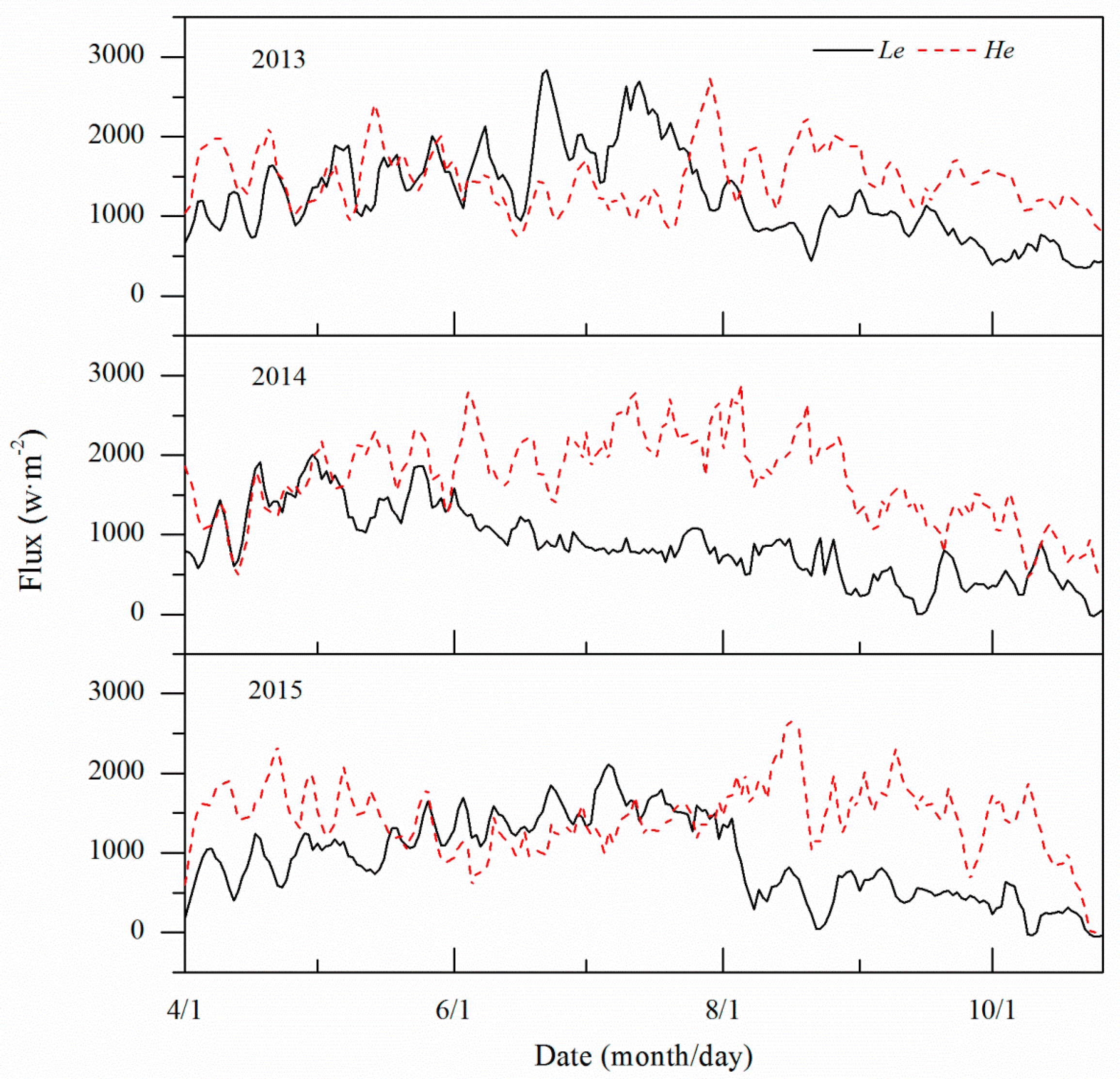 Water 09 00727 g003 Water 09 00727 g003