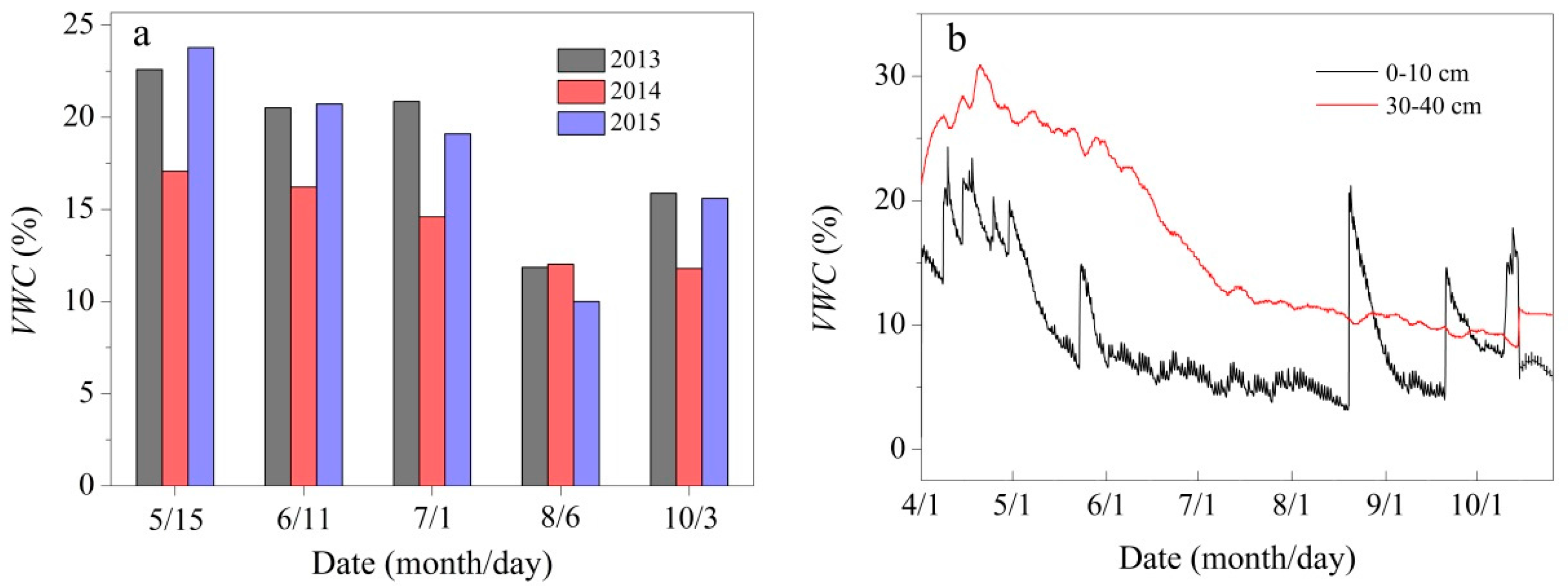Water 09 00727 g005 Water 09 00727 g005