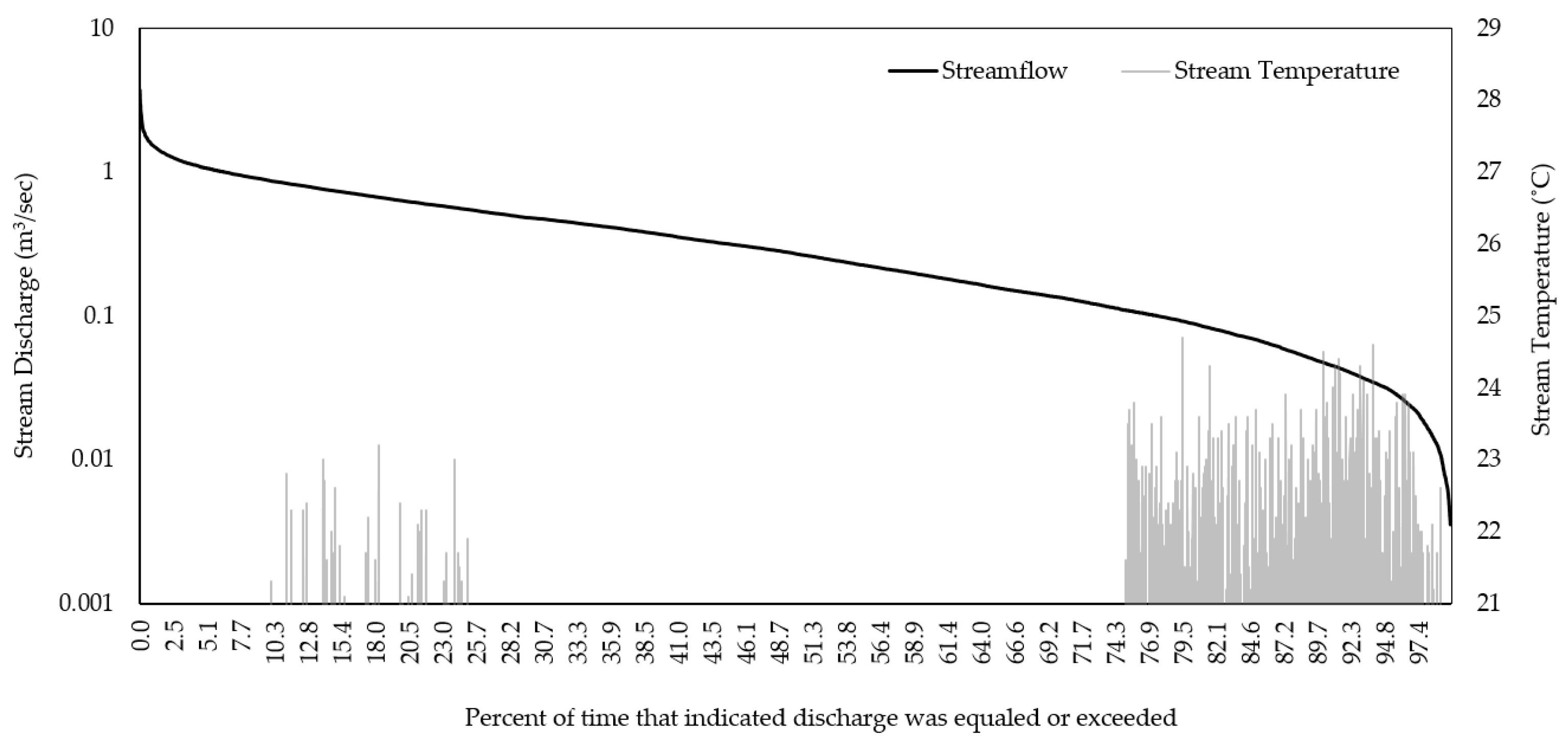 Water 09 00732 g005