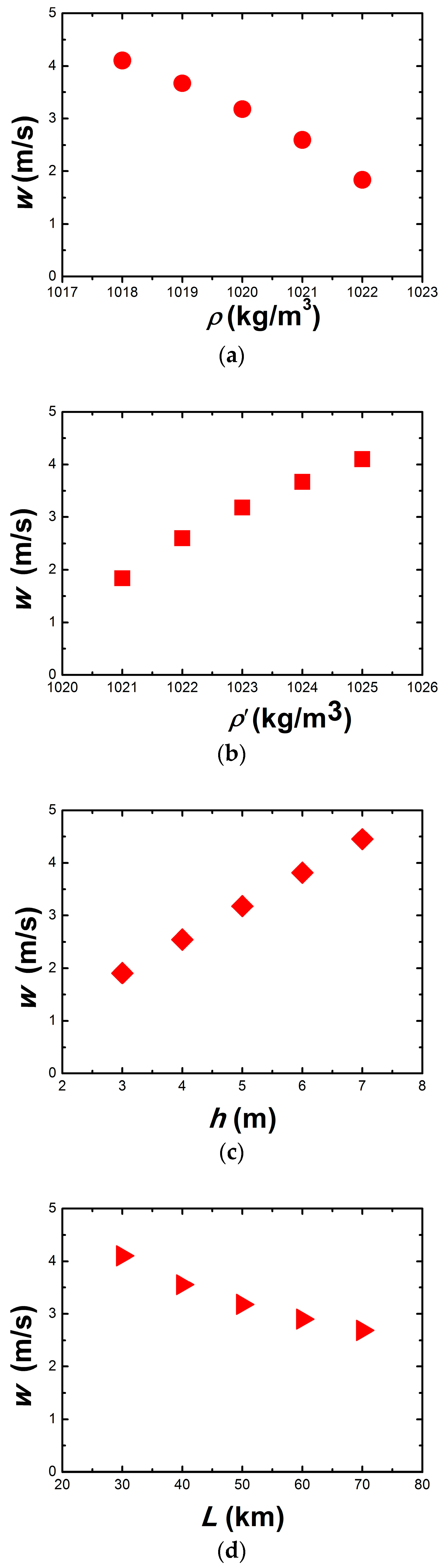 Water 09 00744 g003a