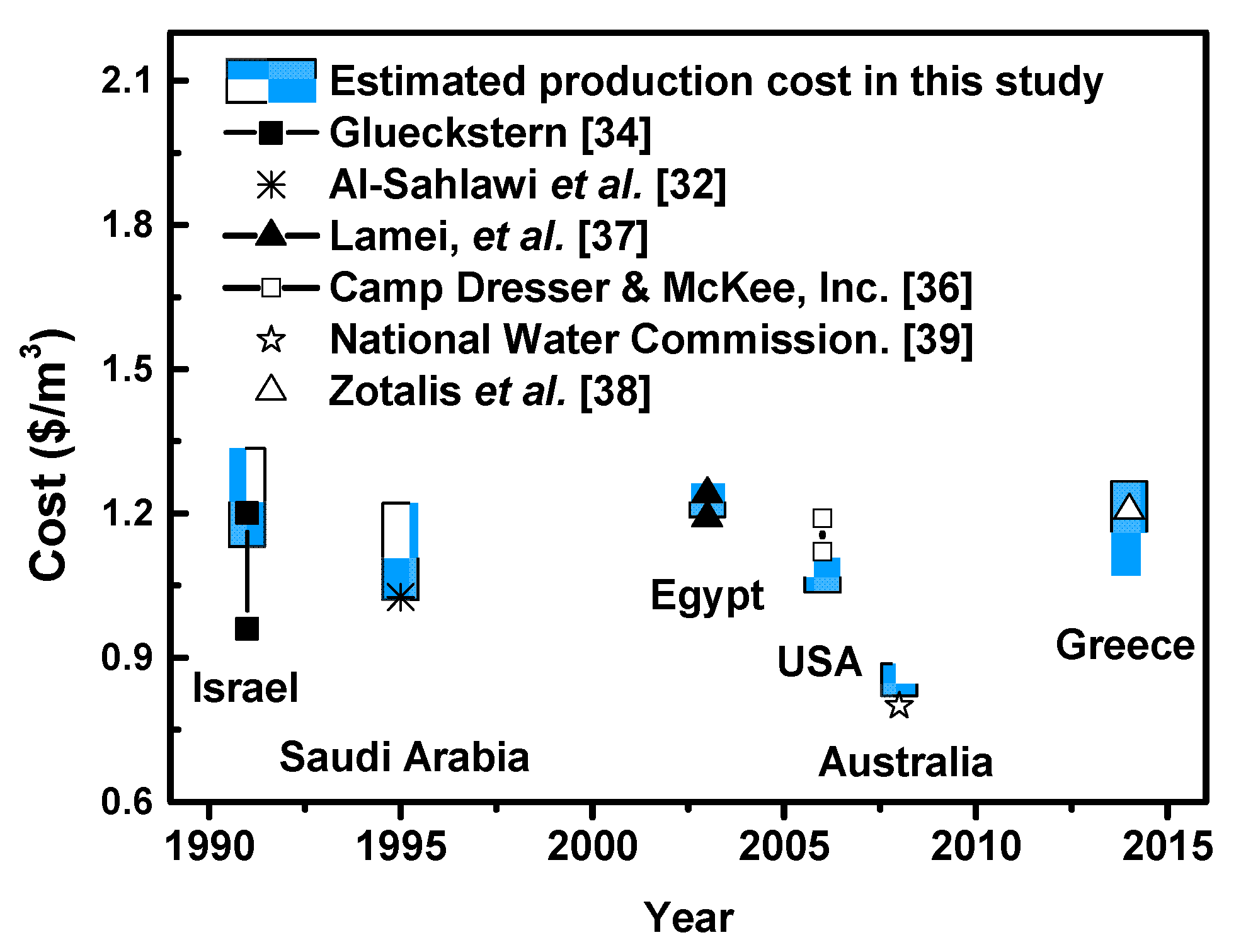Water 09 00763 g002