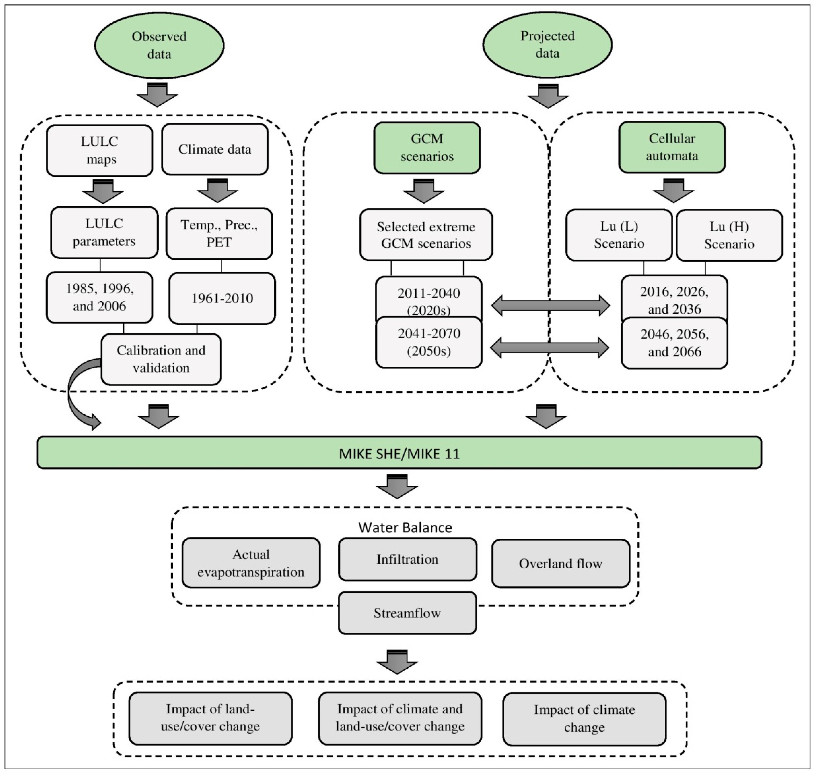 Water 09 00767 g002 Water 09 00767 g002