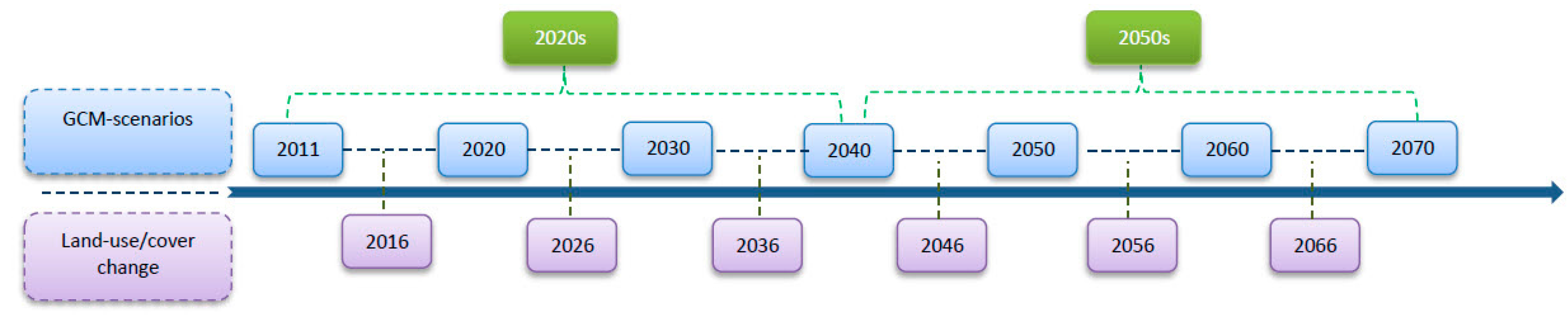 Water 09 00767 g003 Water 09 00767 g003