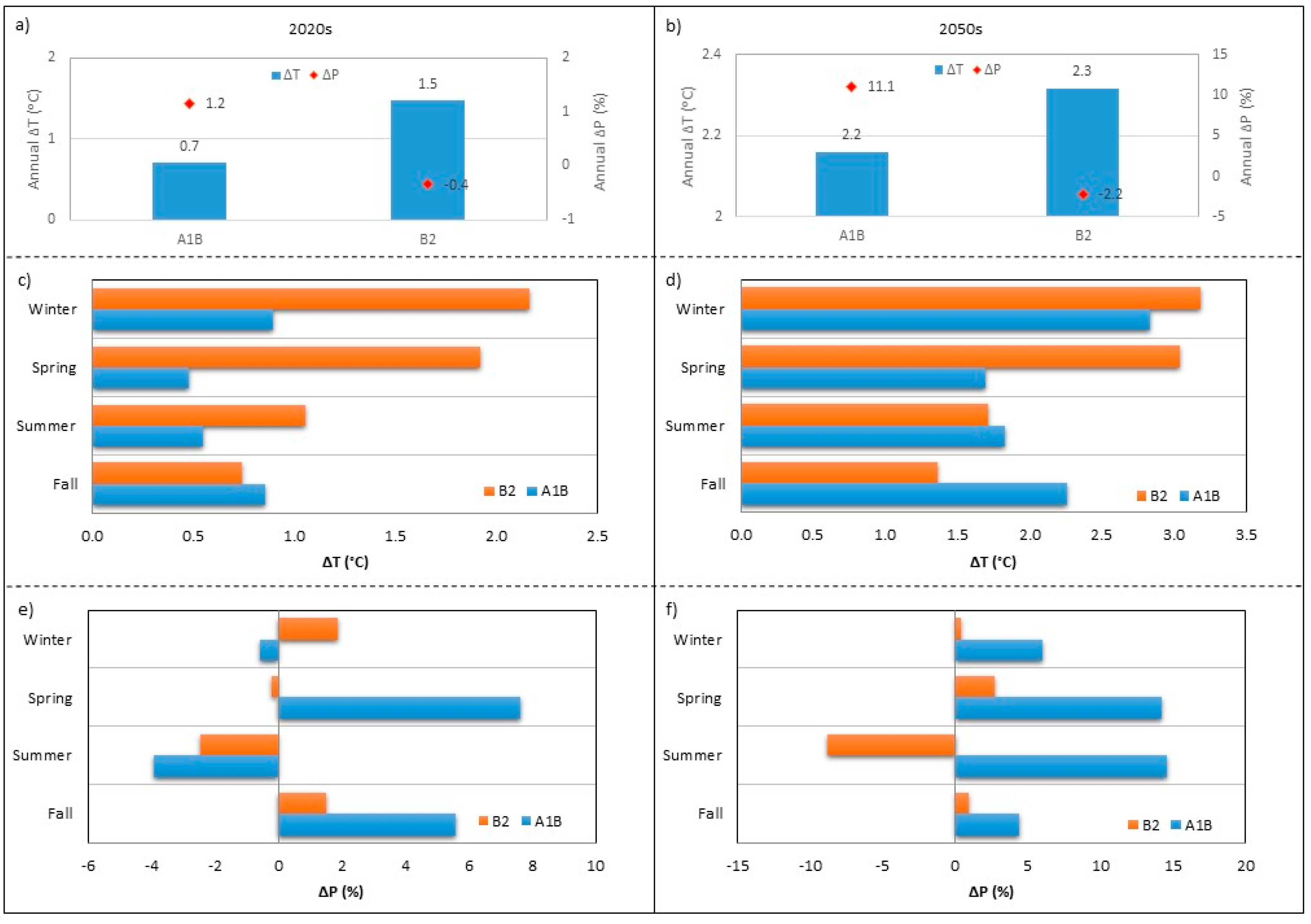 Water 09 00767 g004 Water 09 00767 g004