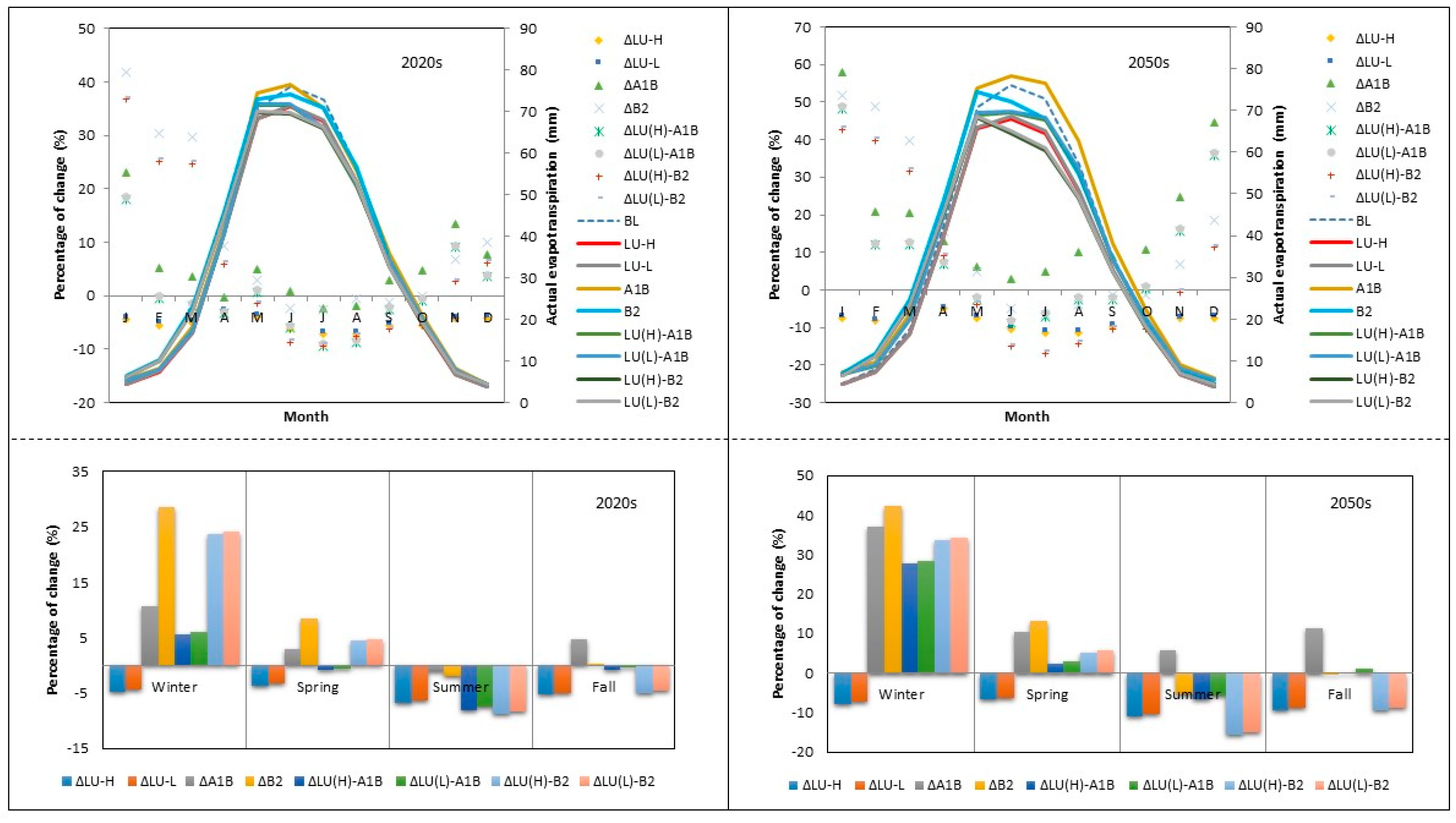 Water 09 00767 g005 Water 09 00767 g005