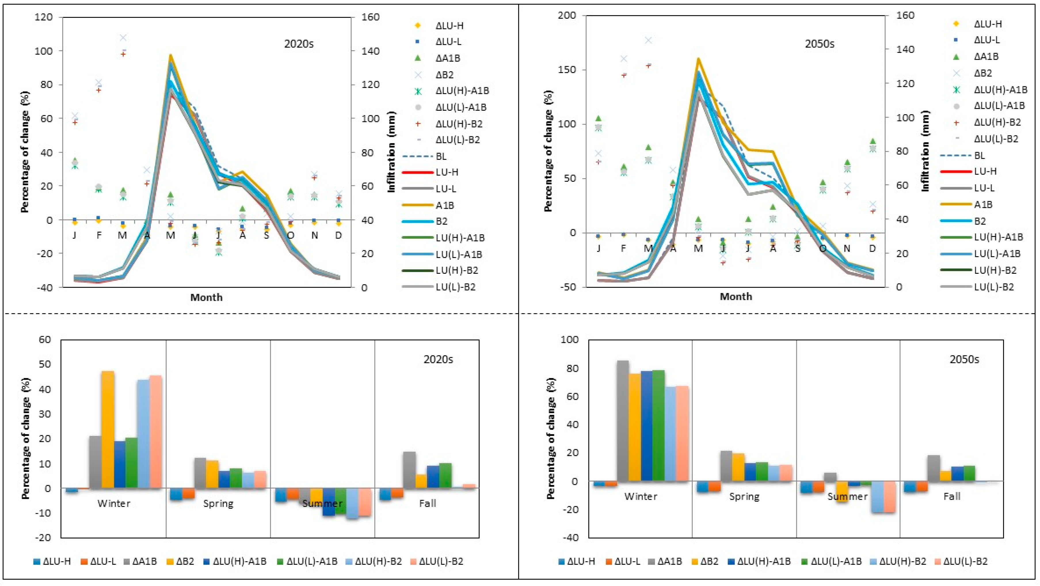 Water 09 00767 g006 Water 09 00767 g006