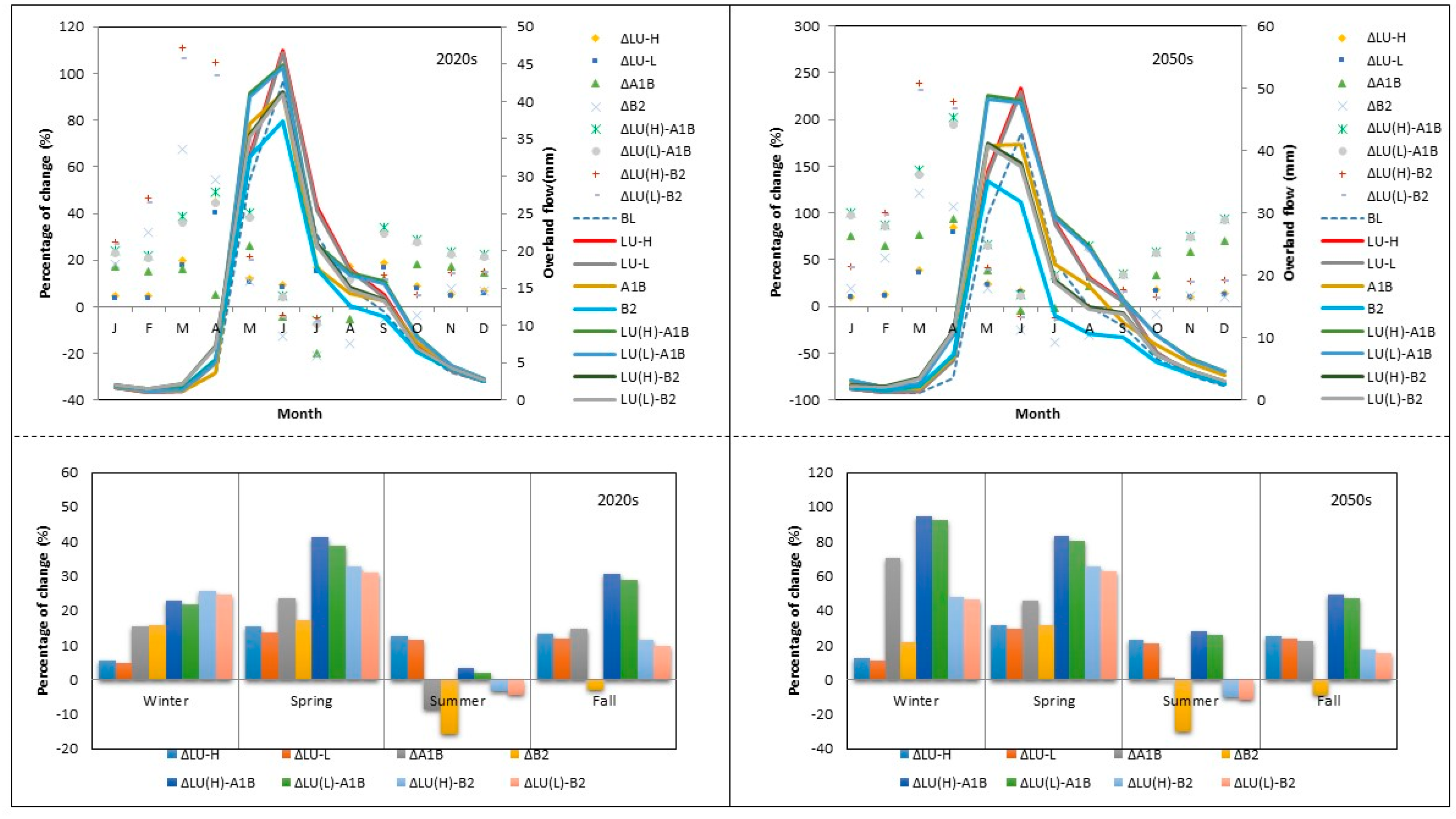 Water 09 00767 g007 Water 09 00767 g007