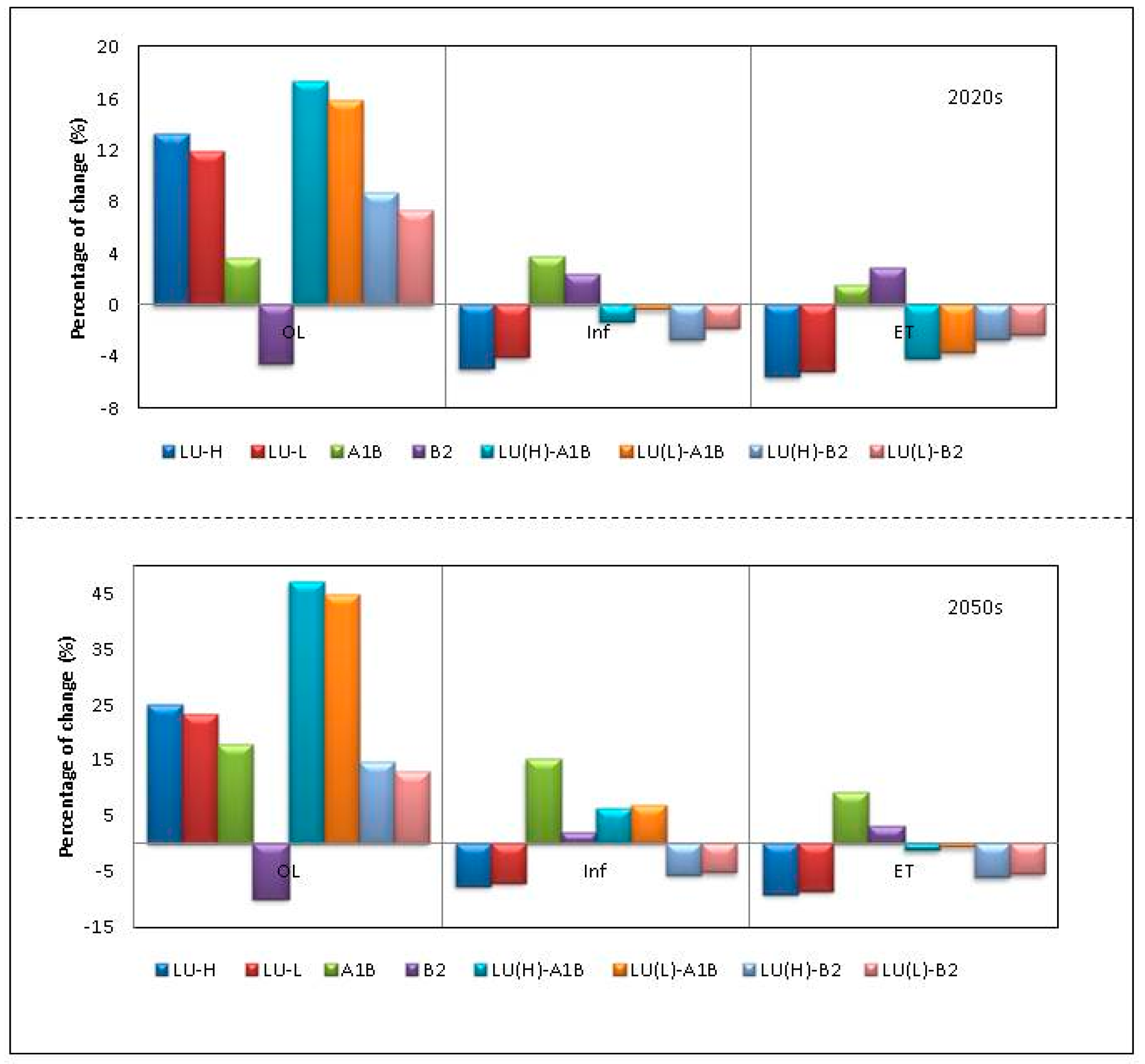 Water 09 00767 g008 Water 09 00767 g008