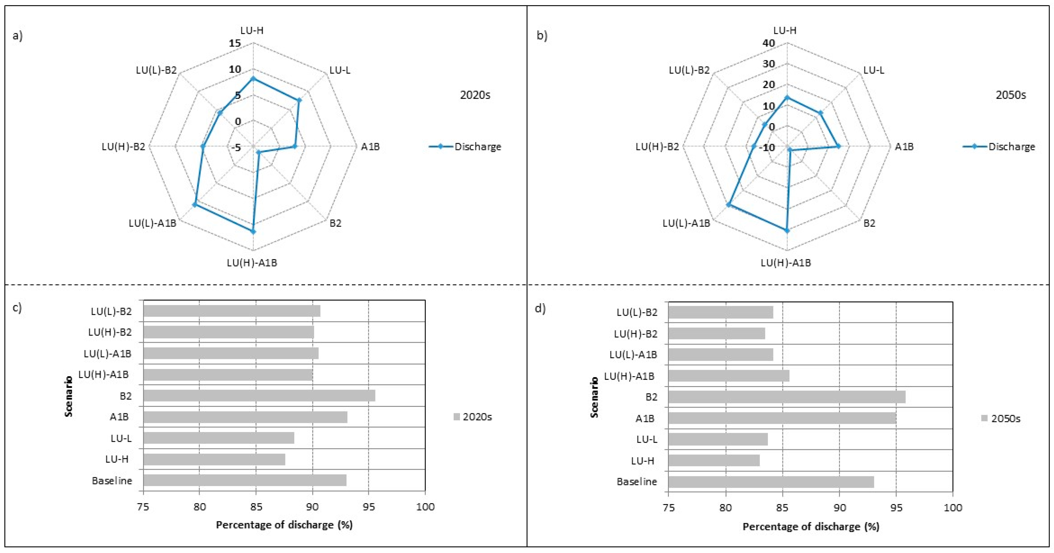 Water 09 00767 g009 Water 09 00767 g009