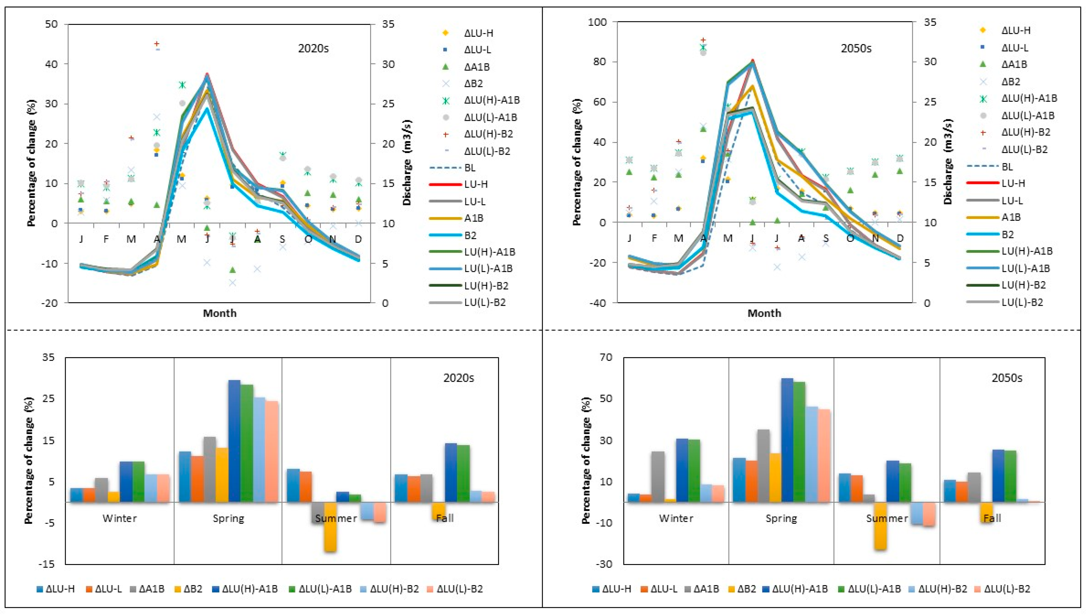 Water 09 00767 g011 Water 09 00767 g011