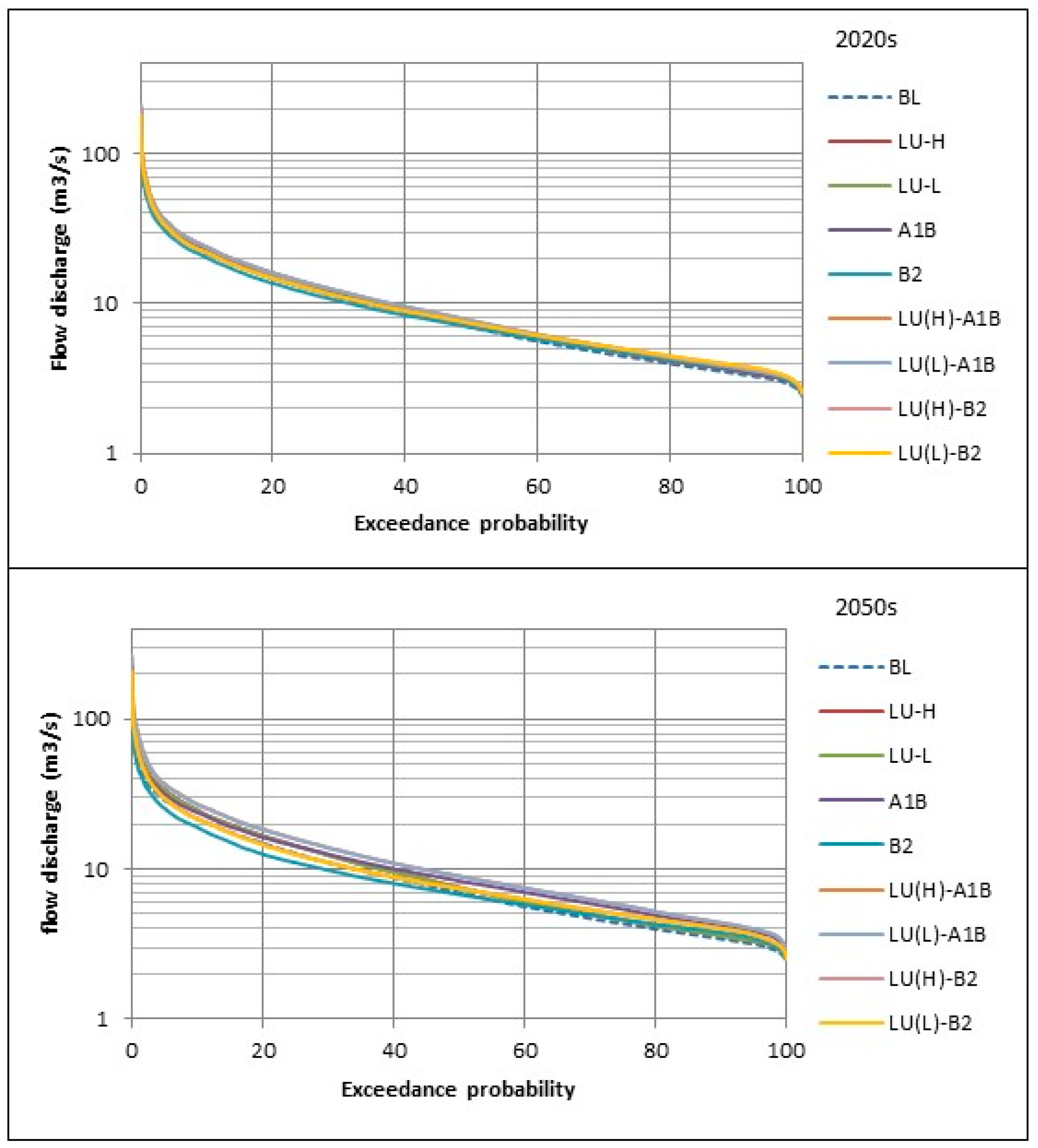 Water 09 00767 g012 Water 09 00767 g012