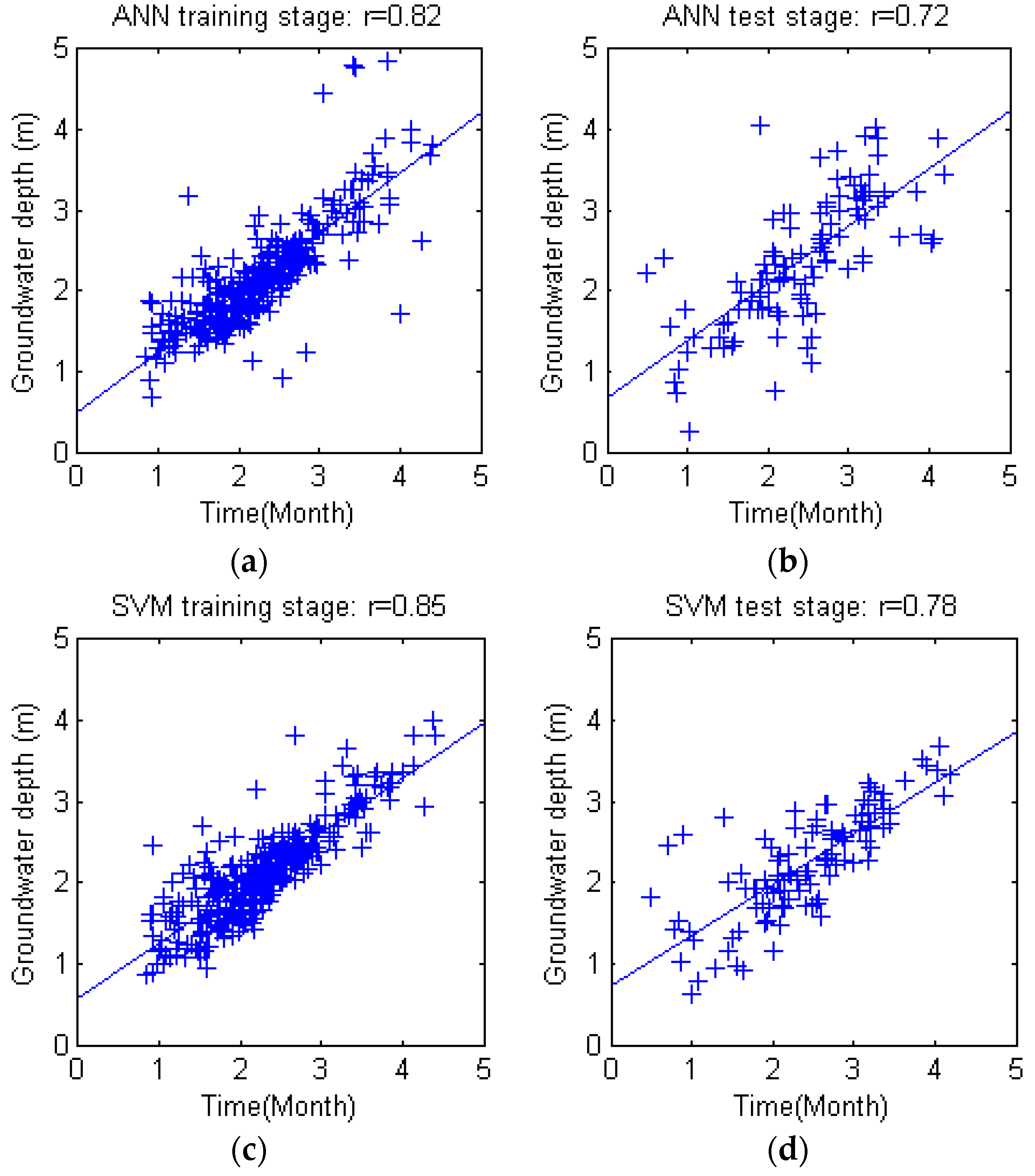 Water 09 00781 g012a