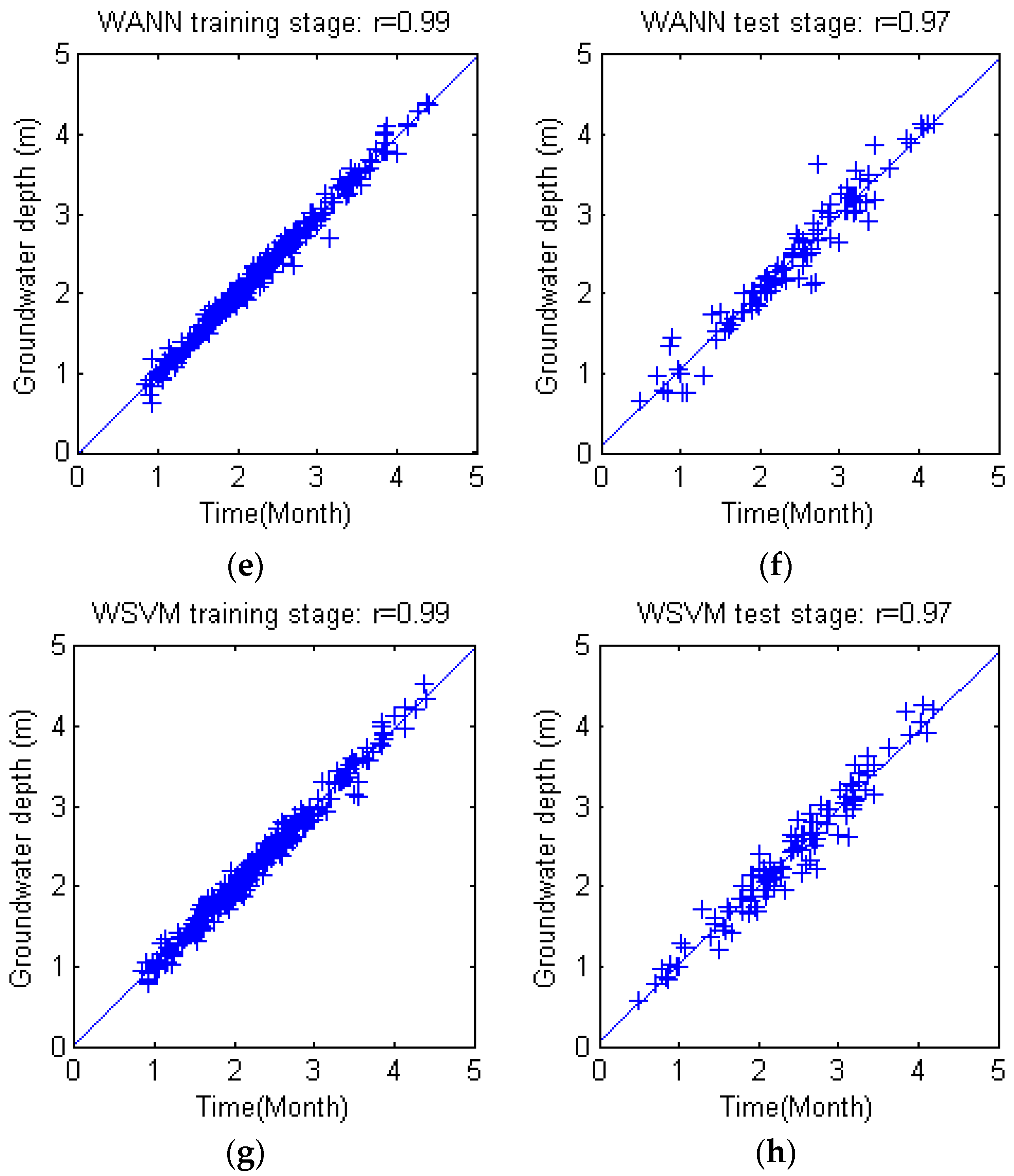 Water 09 00781 g012b