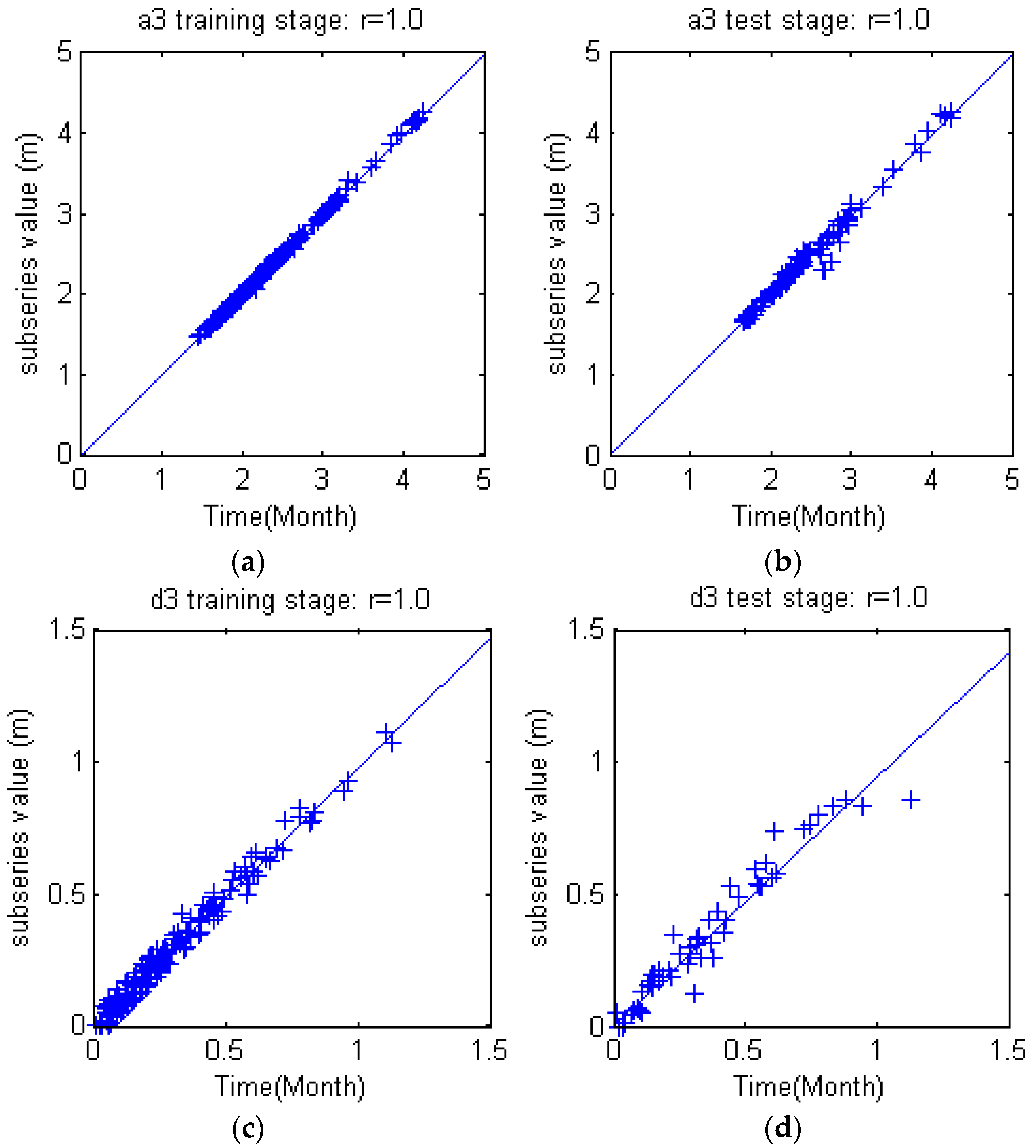 Water 09 00781 g014a