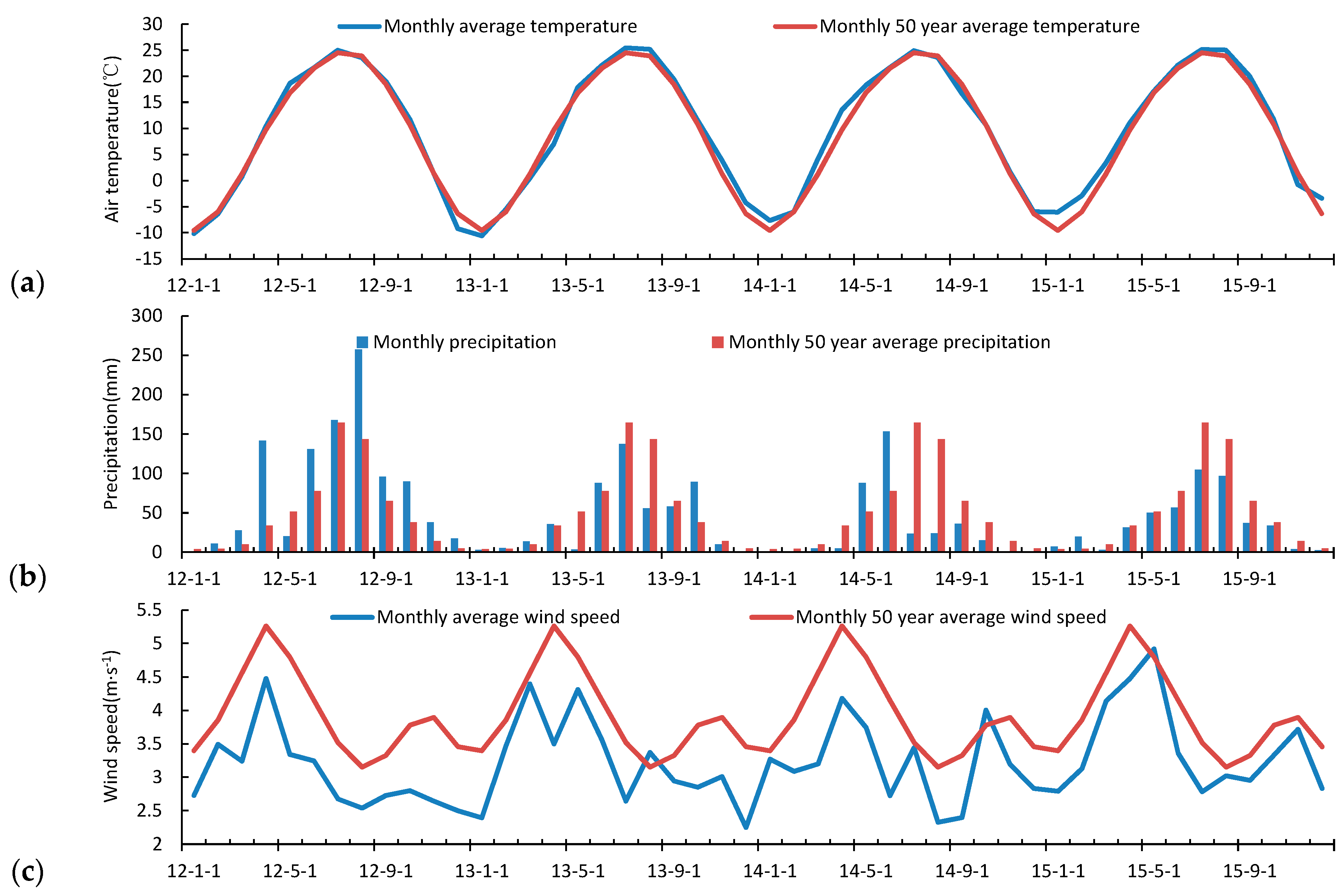 Water 09 00806 g004a