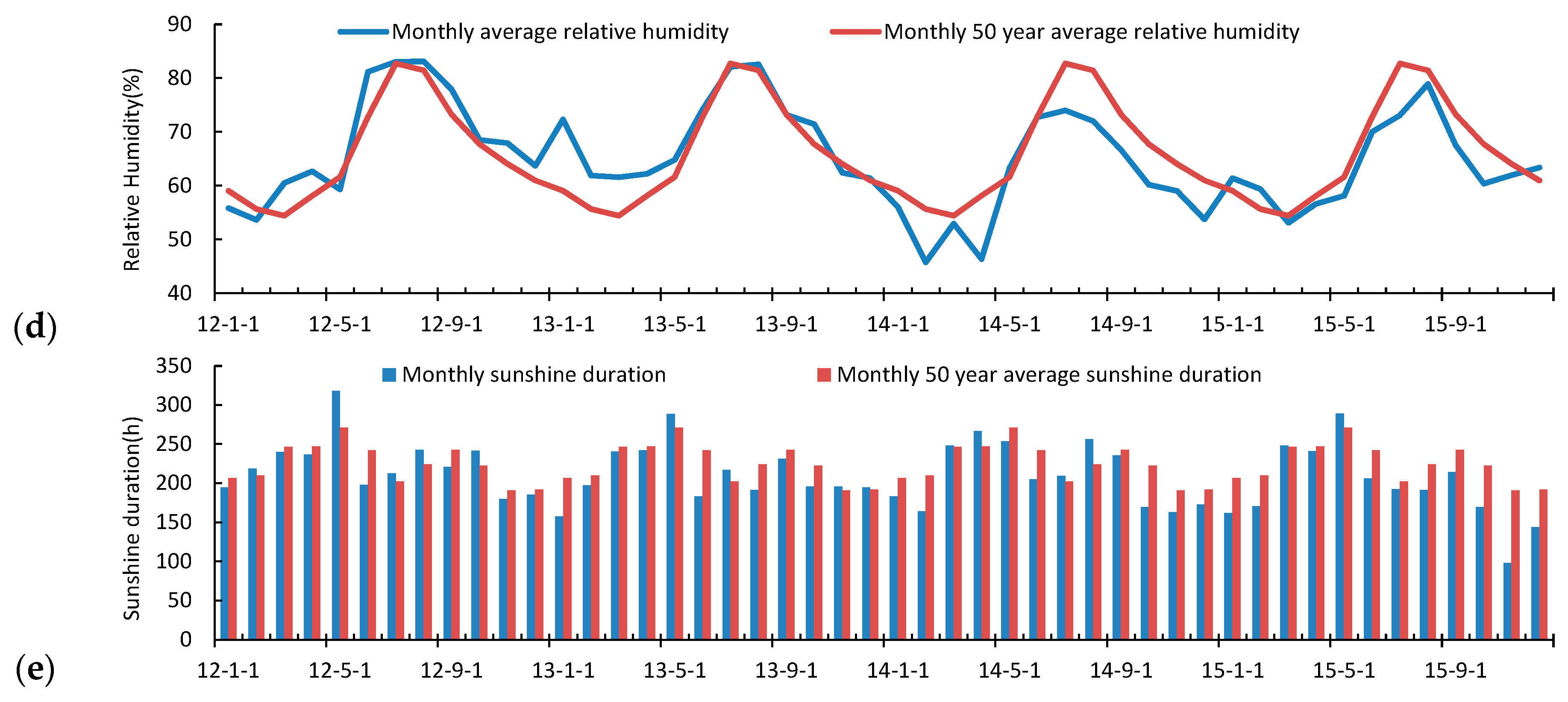 Water 09 00806 g004b