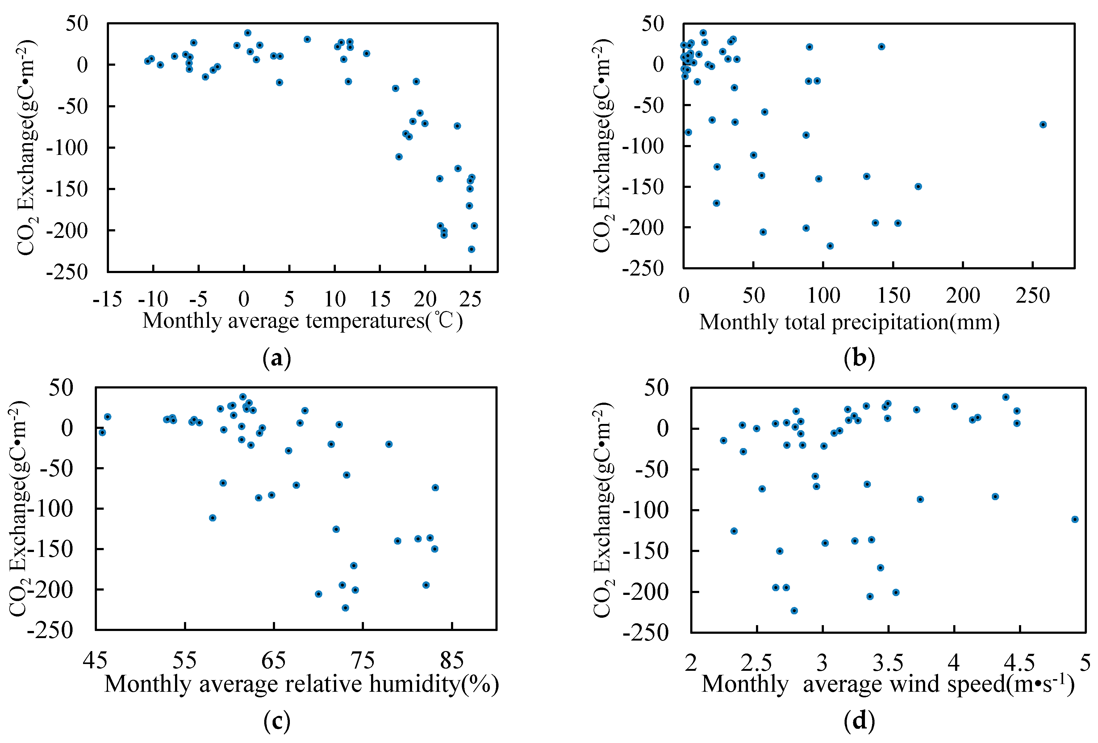 Water 09 00806 g008a