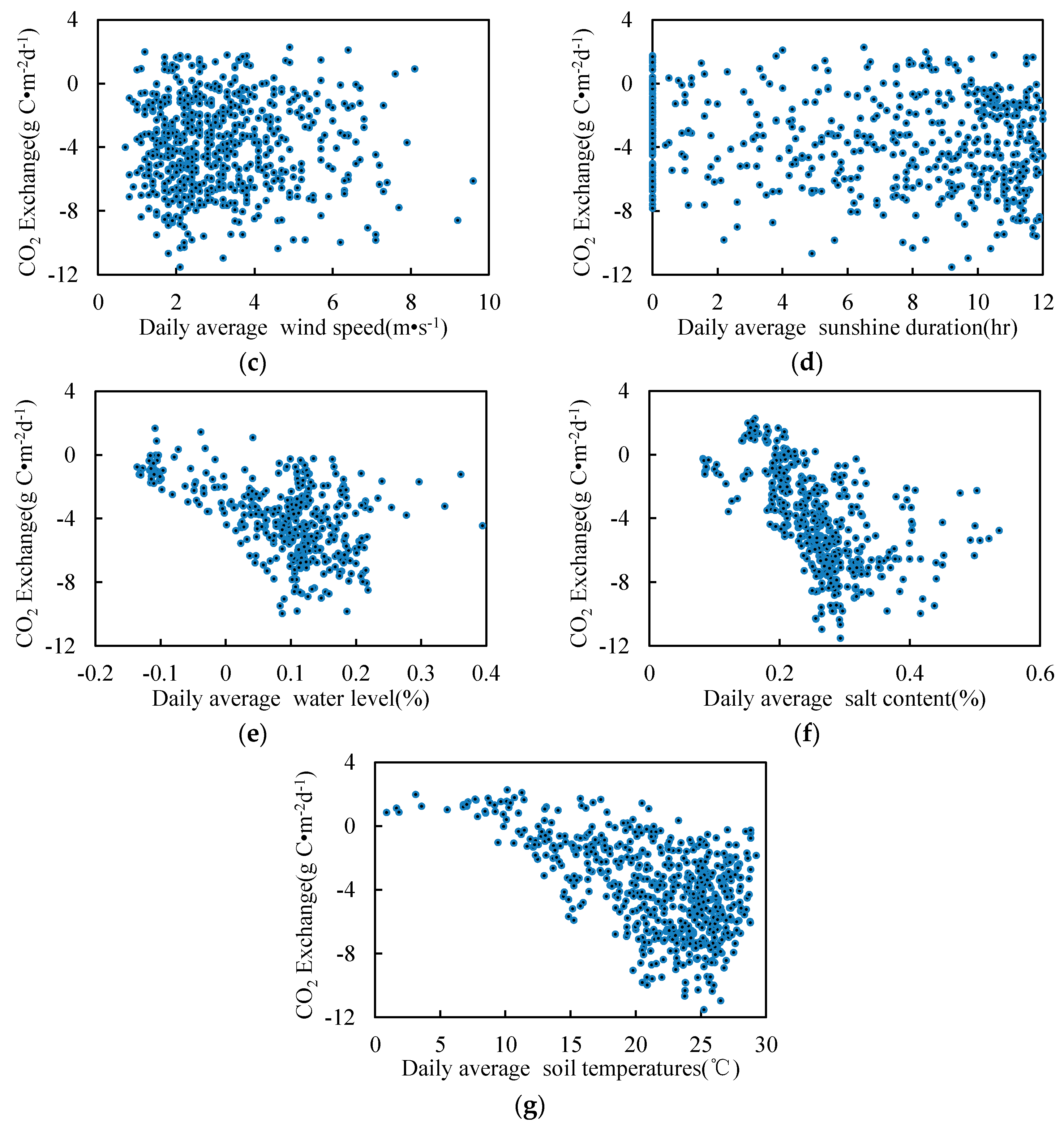 Water 09 00806 g009b