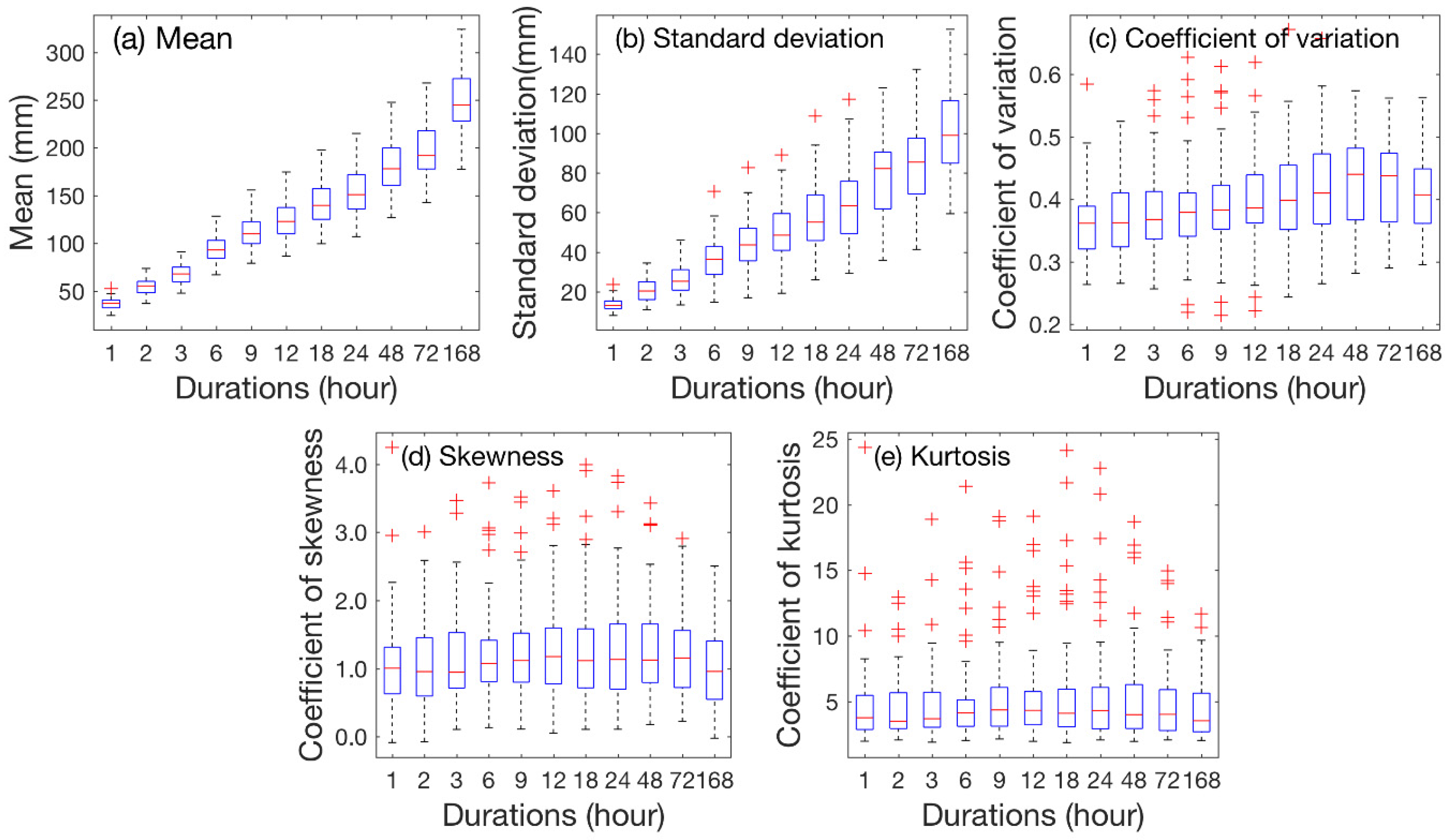 Water 09 00809 g002 Water 09 00809 g002