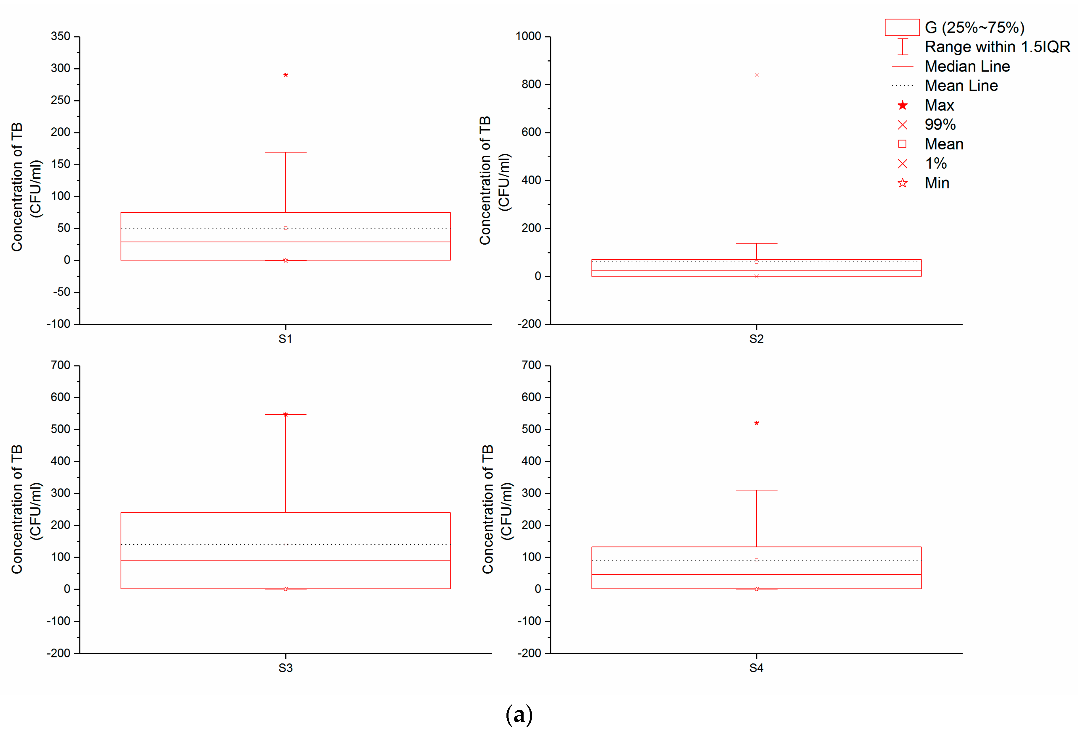 Water 09 00823 g002a