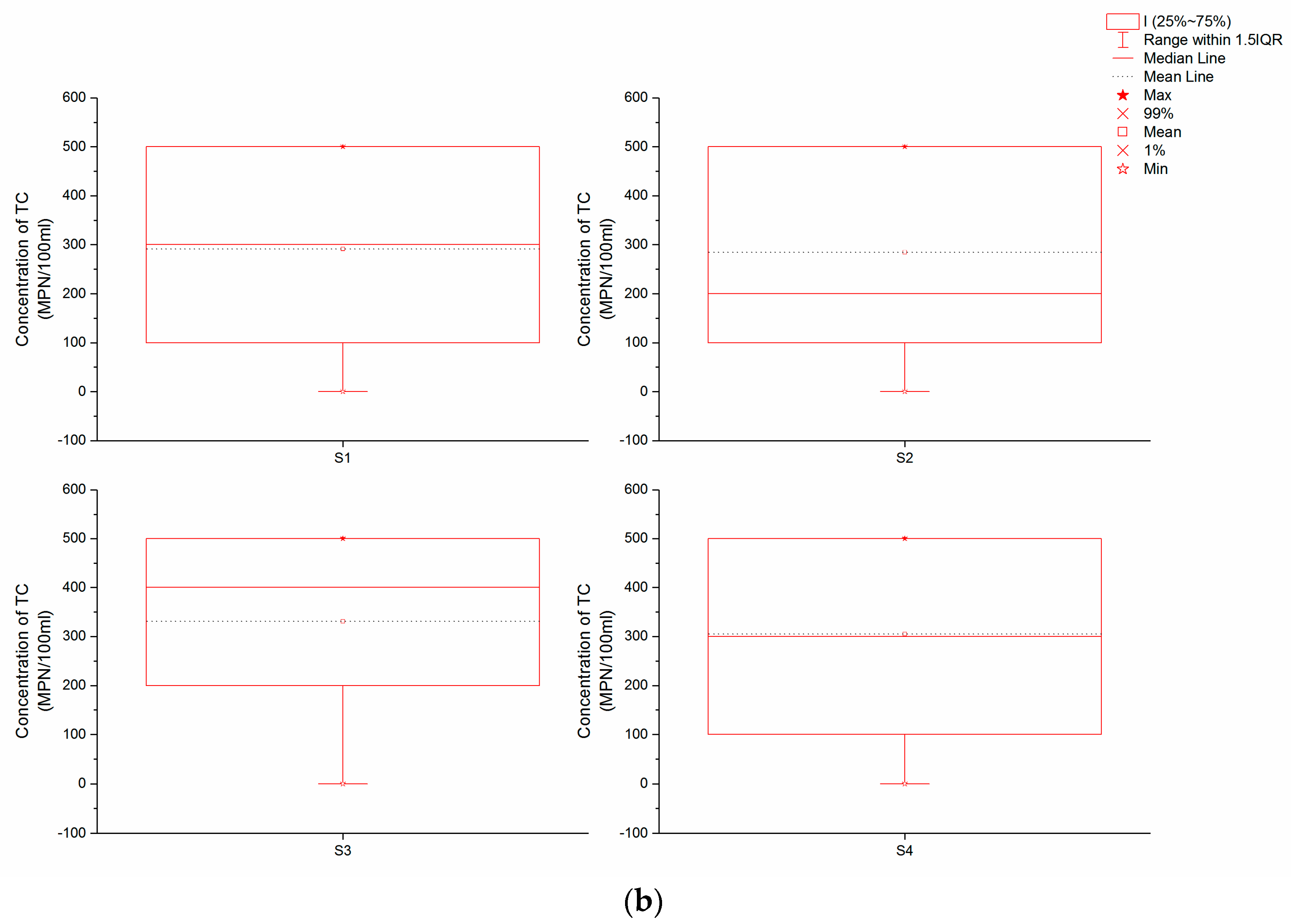 Water 09 00823 g002b