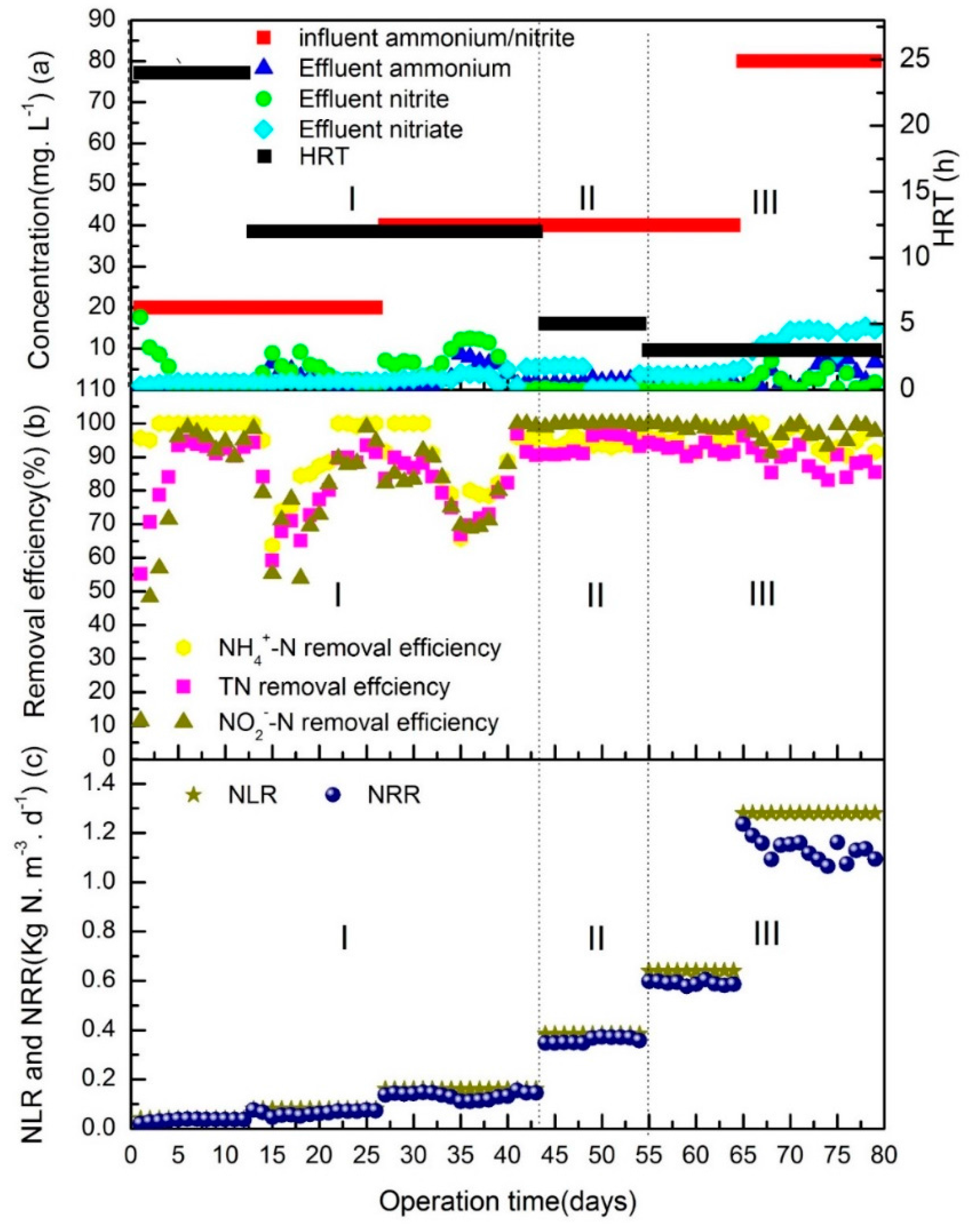 Water 09 00829 g002 Water 09 00829 g002